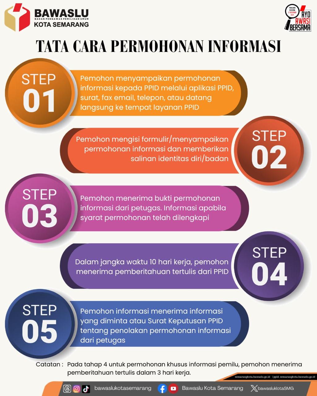 https://ppid-semarangkota.bawaslu.go.id/page/tata-cara-permohonan-informasi.html