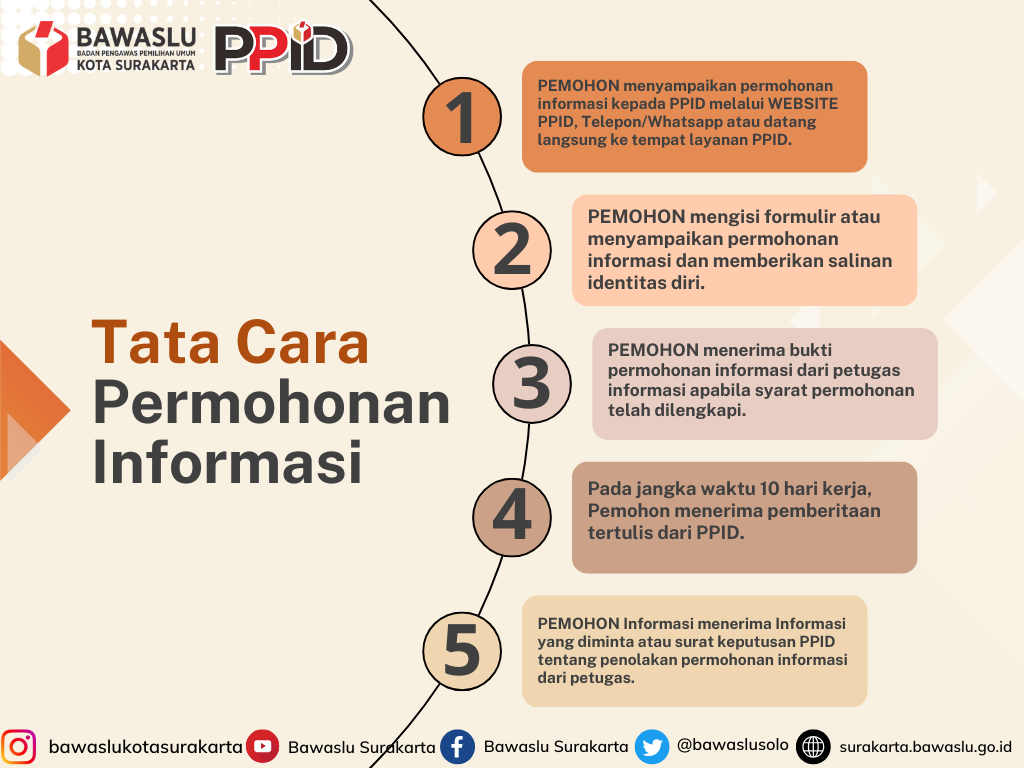 https://ppid-surakarta.bawaslu.go.id/page/tata-cara-permohonan-informasi.html