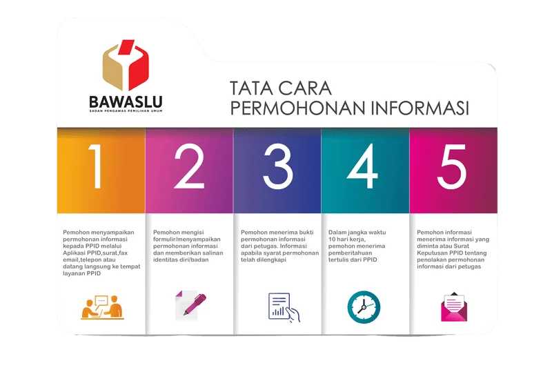 SELAMAT DATANG DI PPID BAWASLU RI