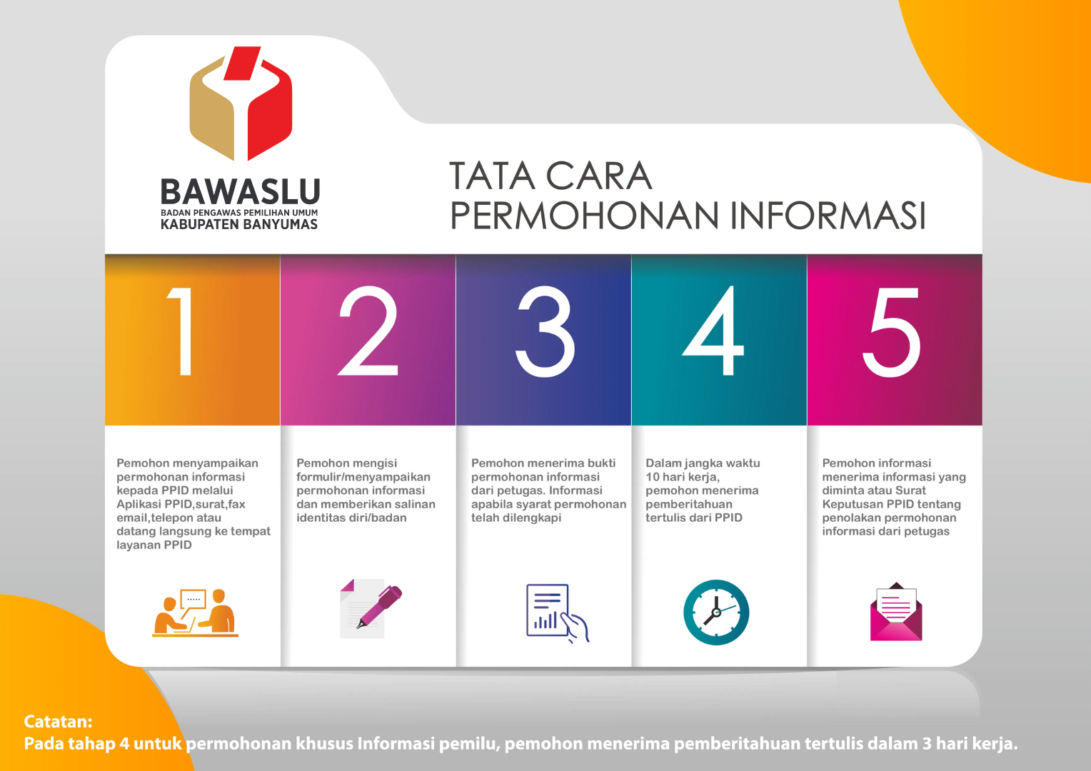 SELAMAT DATANG DI PPID BAWASLU KABUPATEN BANYUMAS