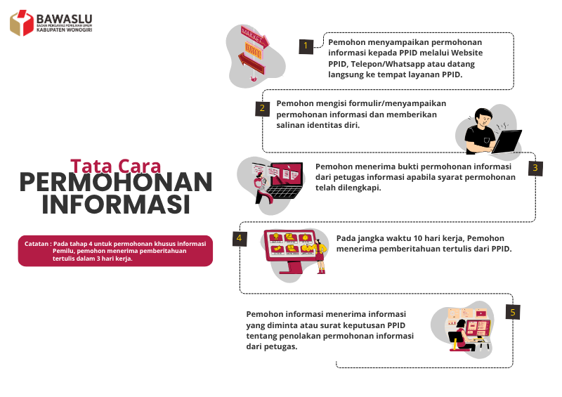 Daftar Informasi Publik (DIP)