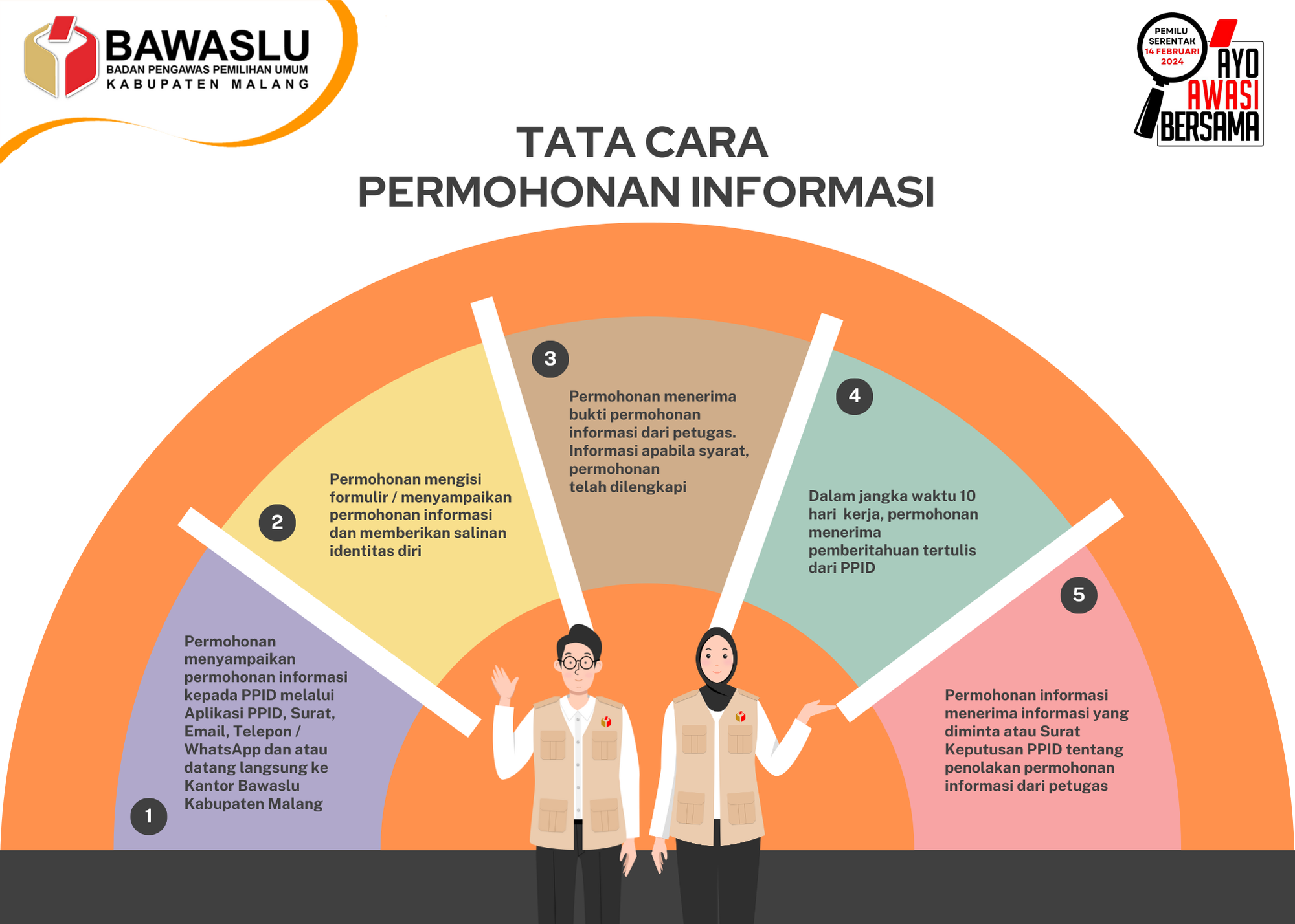 SELAMAT DATANG DI PPID BAWASLU KABUPATEN MALANG