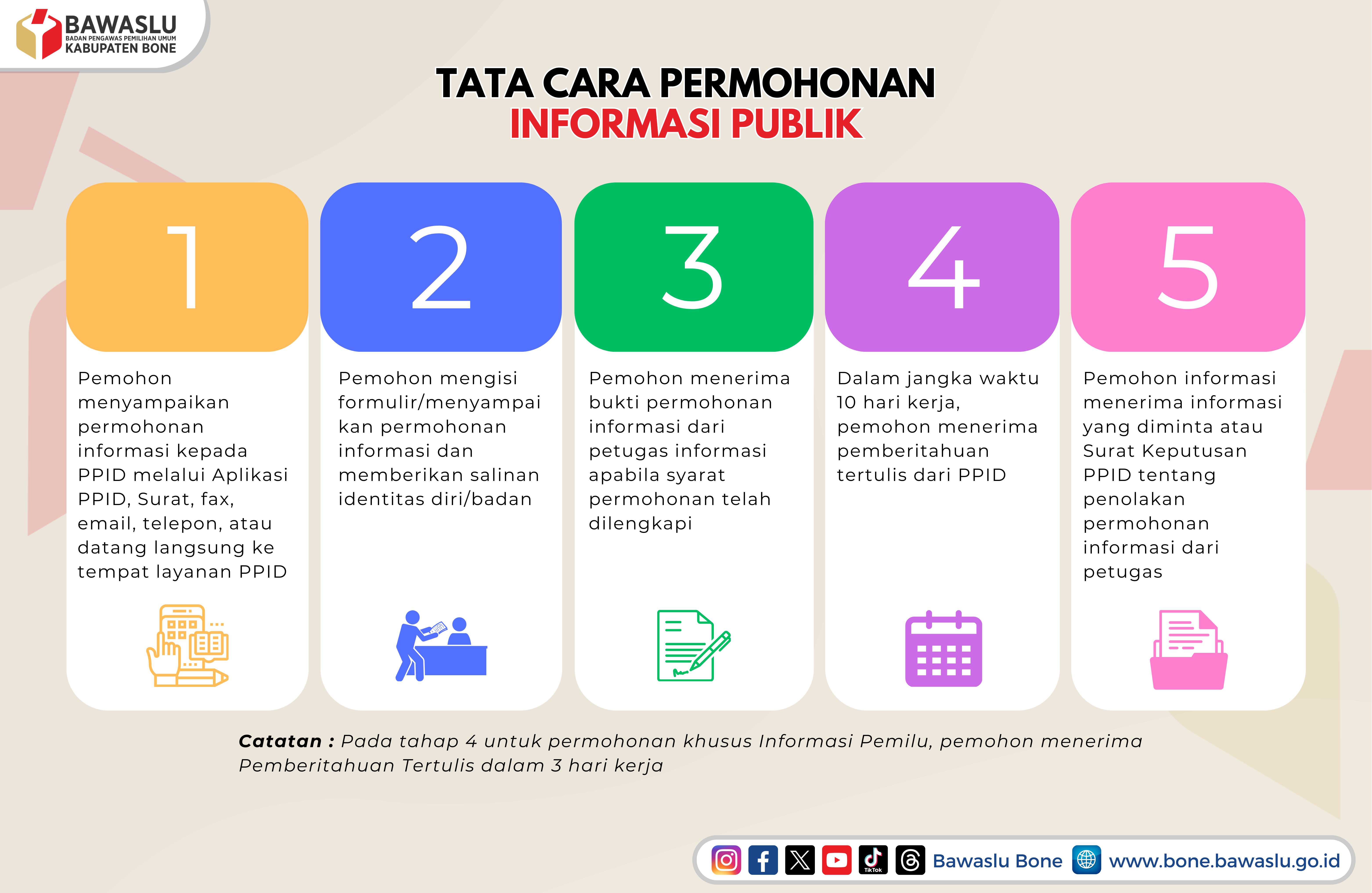 SELAMAT DATANG DI PPID BAWASLU KABUPATEN BONE