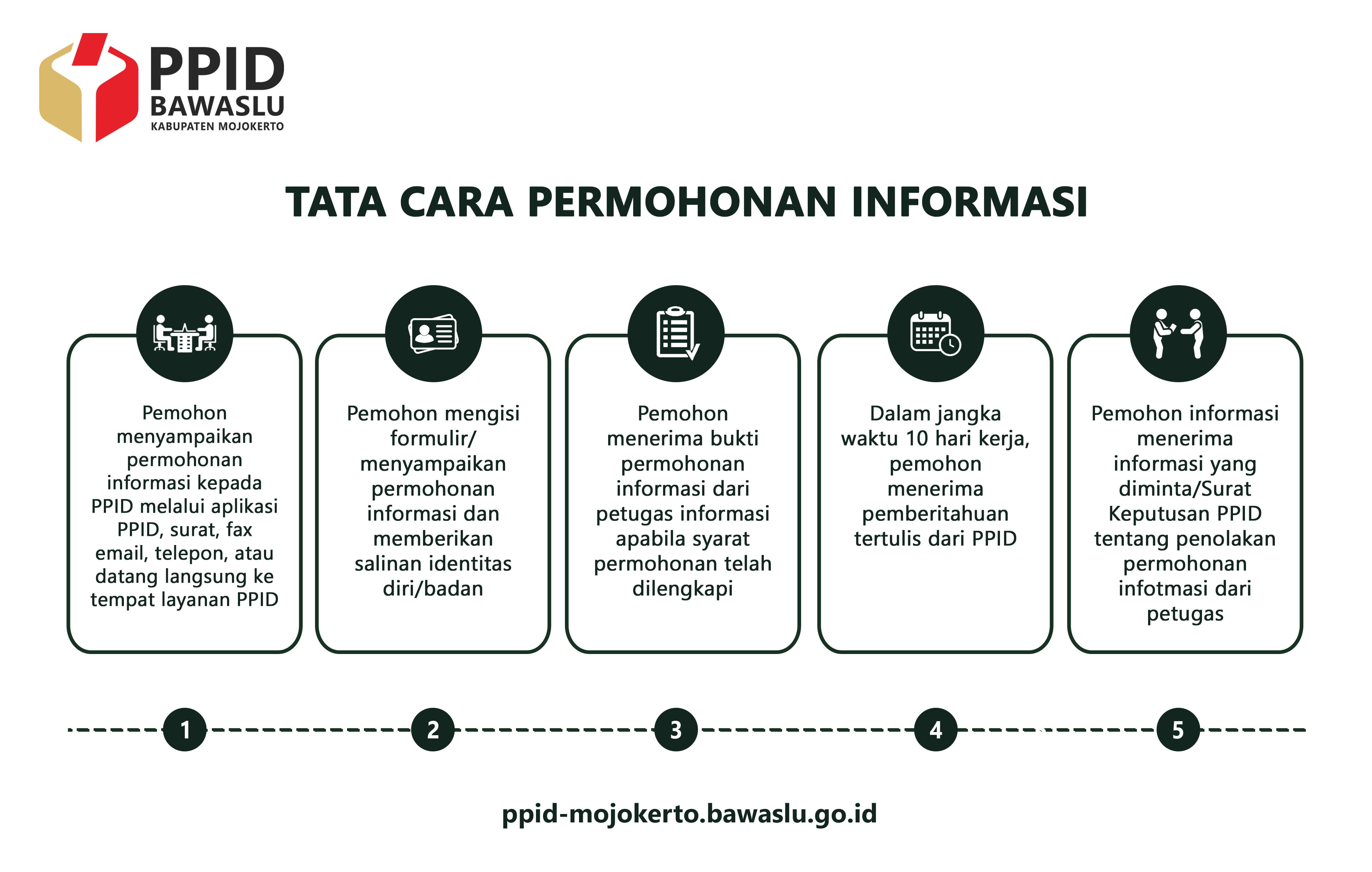 SELAMAT DATANG DI PPID BAWASLU KABUPATEN MOJOKERTO