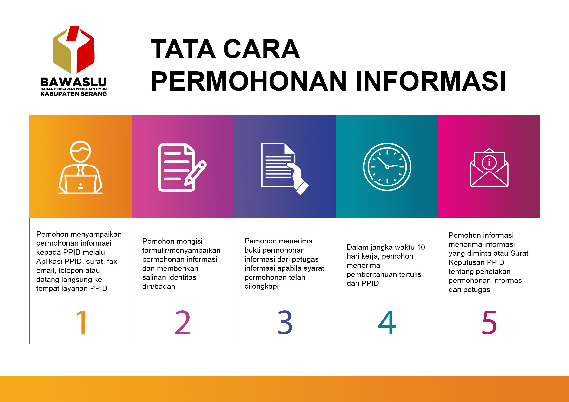 SELAMAT DATANG DI PPID BAWASLU BAWASLU KABUPATEN SERANG