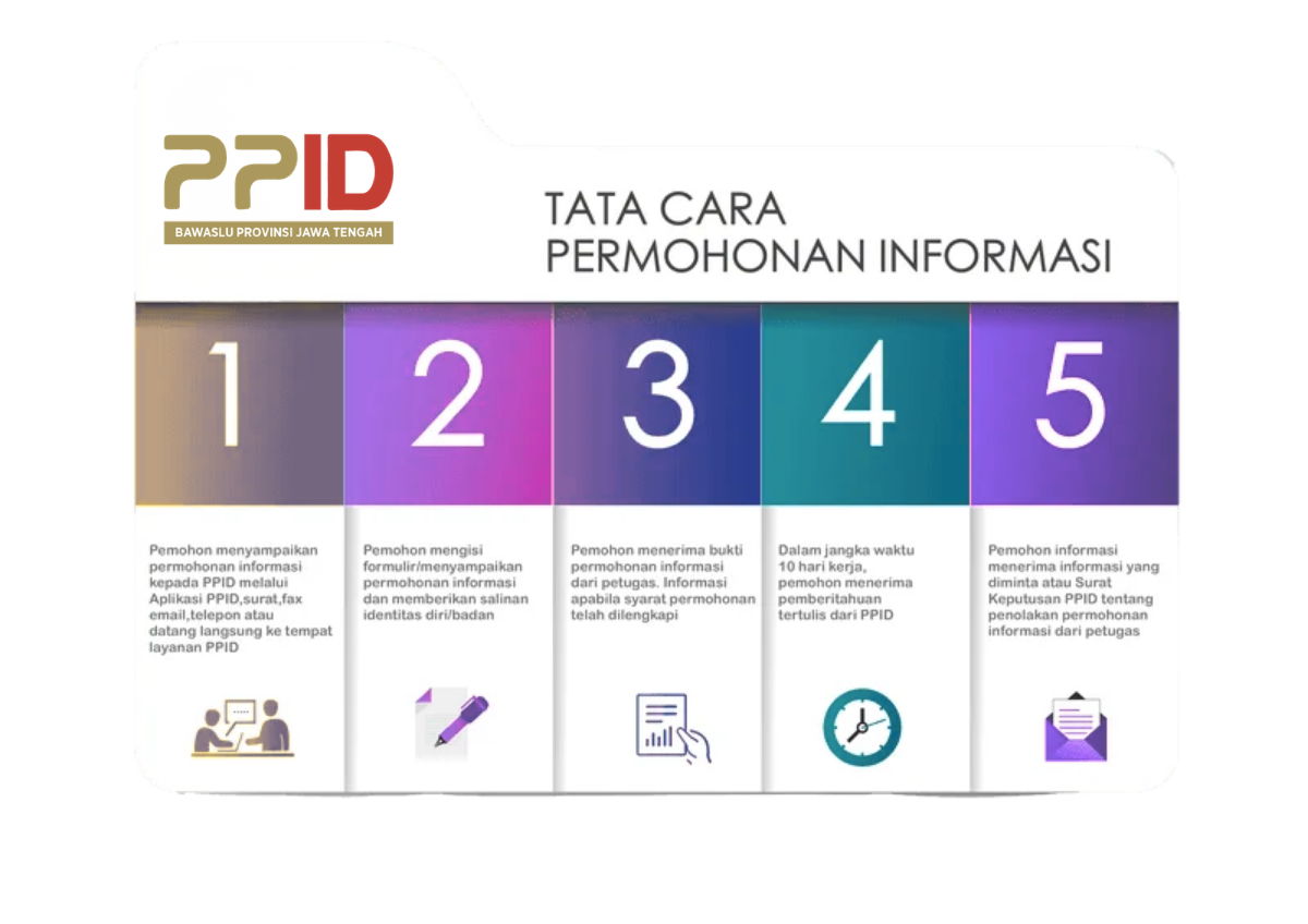 SELAMAT DATANG DI PPID BAWASLU JAWA TENGAH