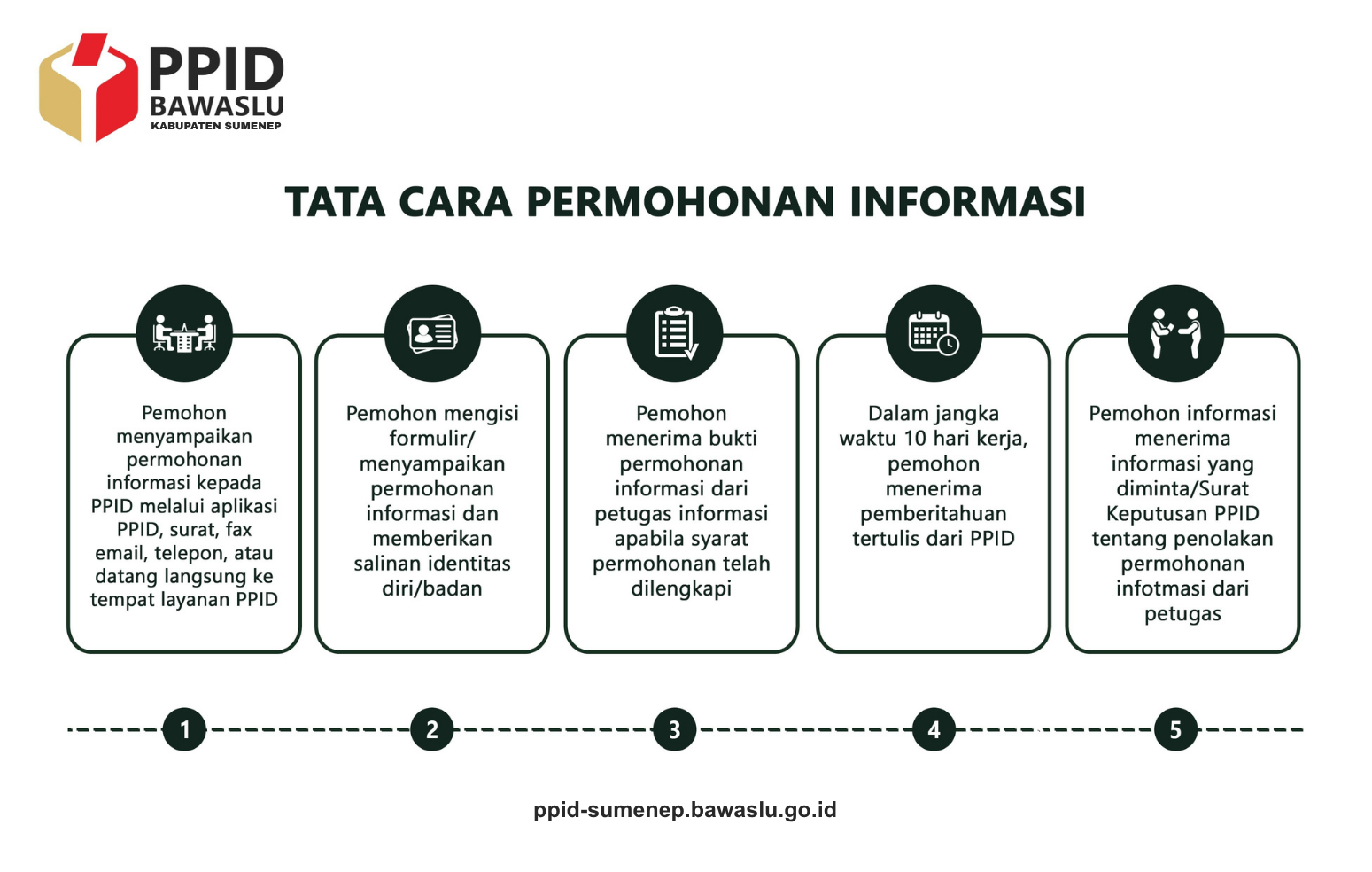 SELAMAT DATANG DI PPID BAWASLU KABUPATEN SUMENEP
