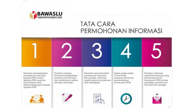 SELAMAT DATANG DI PPID BAWASLU KABUPATEN KONAWE UTARA