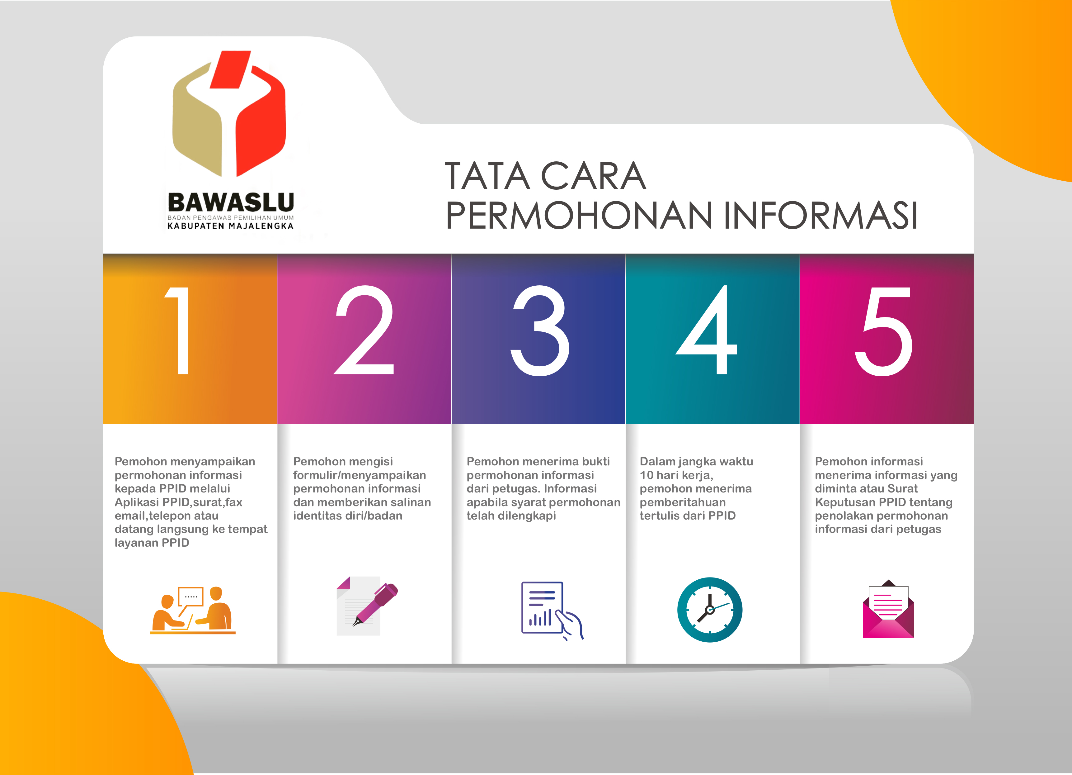 SELAMAT DATANG DI PPID BAWASLU KABUPATEN MAJALENGKA