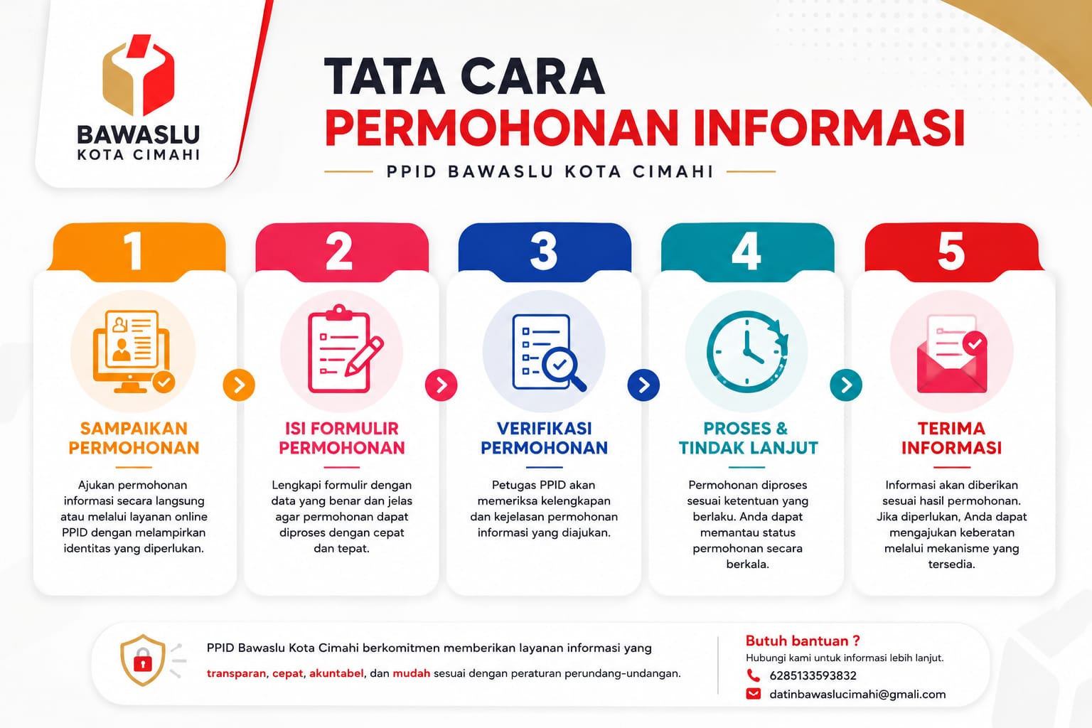 SELAMAT DATANG DI PPID BAWASLU KOTA CIMAHI