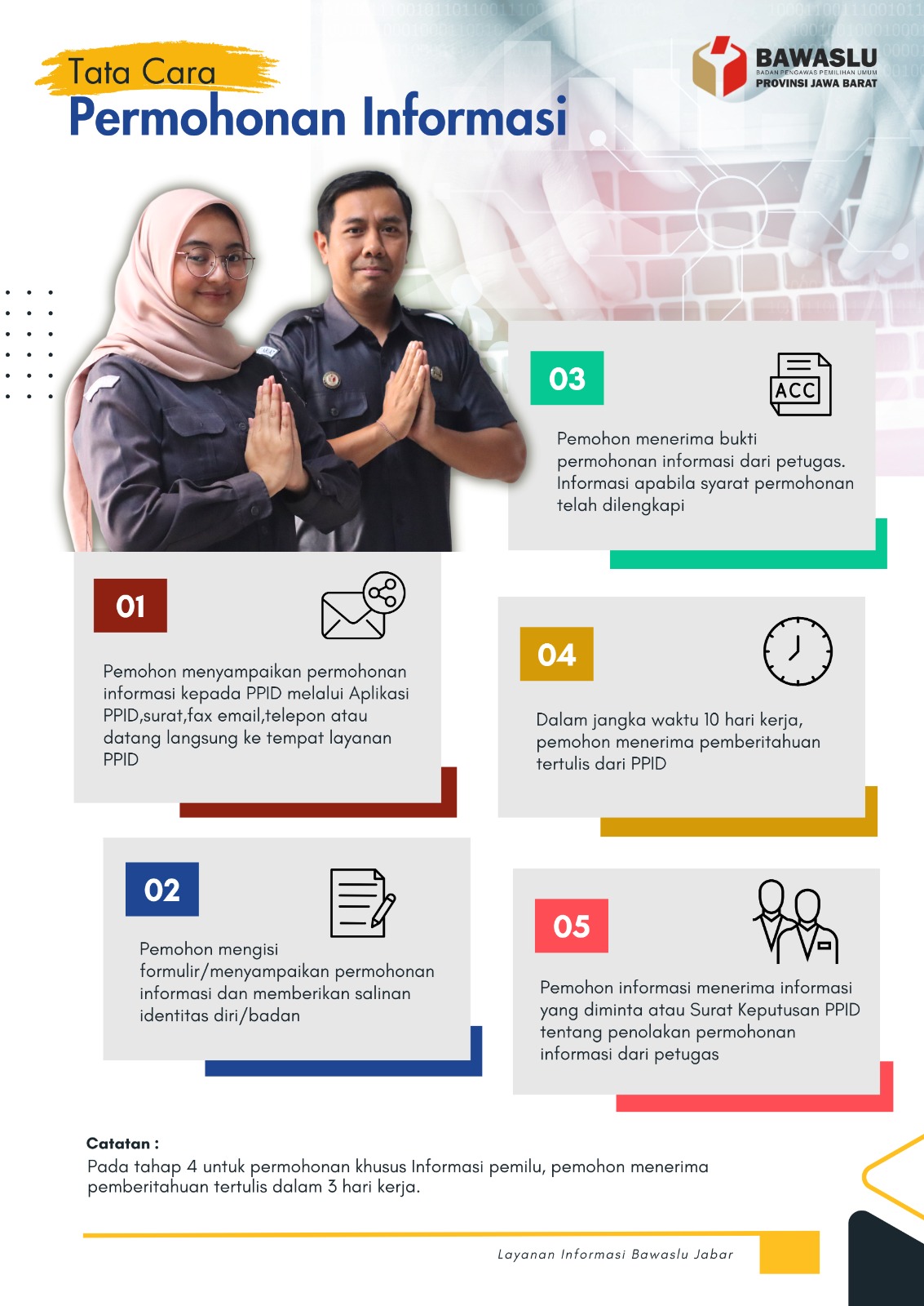 SELAMAT DATANG DI PPID BAWASLU PROVINSI JAWA BARAT