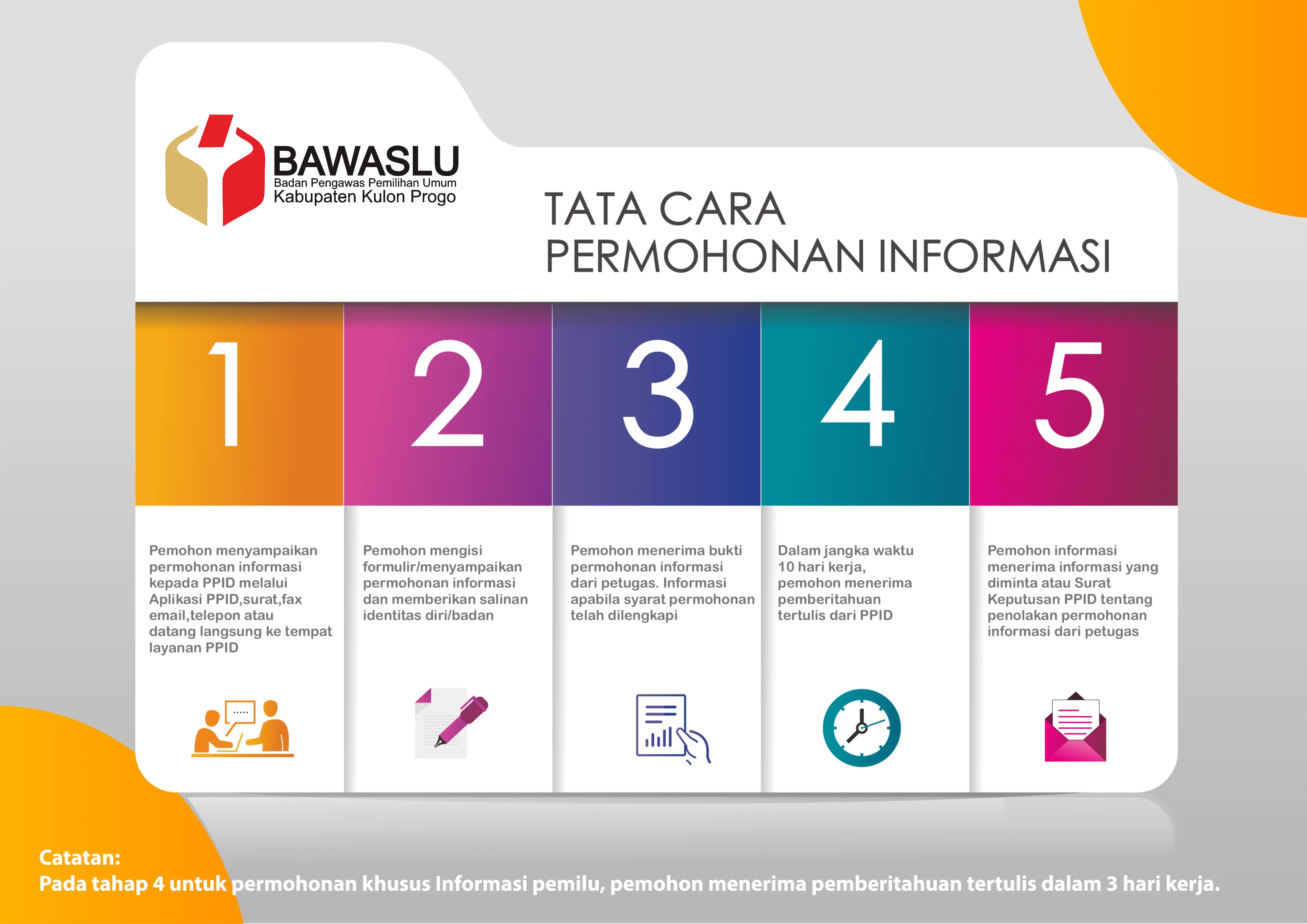 SELAMAT DATANG DI PPID BAWASLU KABUPATEN KULON PROGO