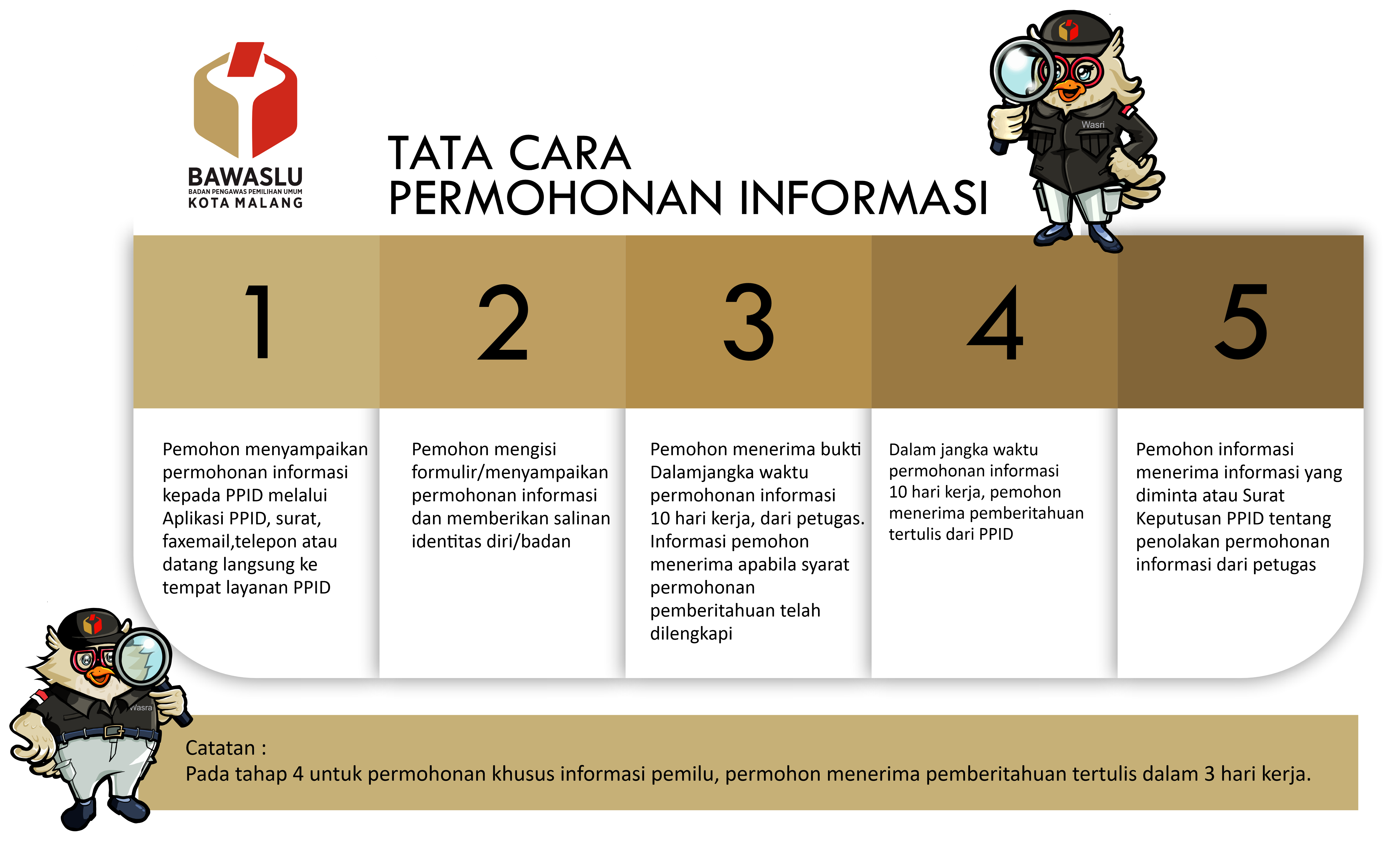SELAMAT DATANG DI PPID BAWASLU KOTA MALANG