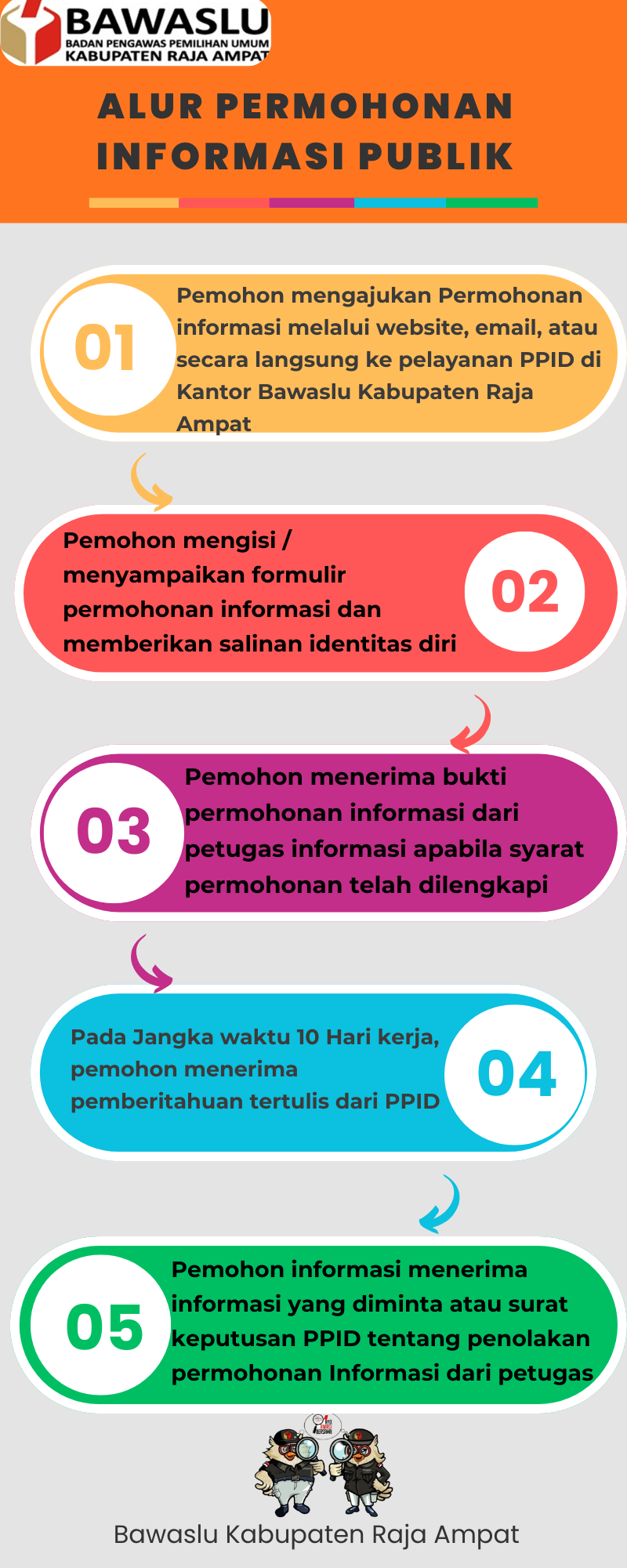 SELAMAT DATANG DI PPID BAWASLU KABUPATEN RAJA AMPAT