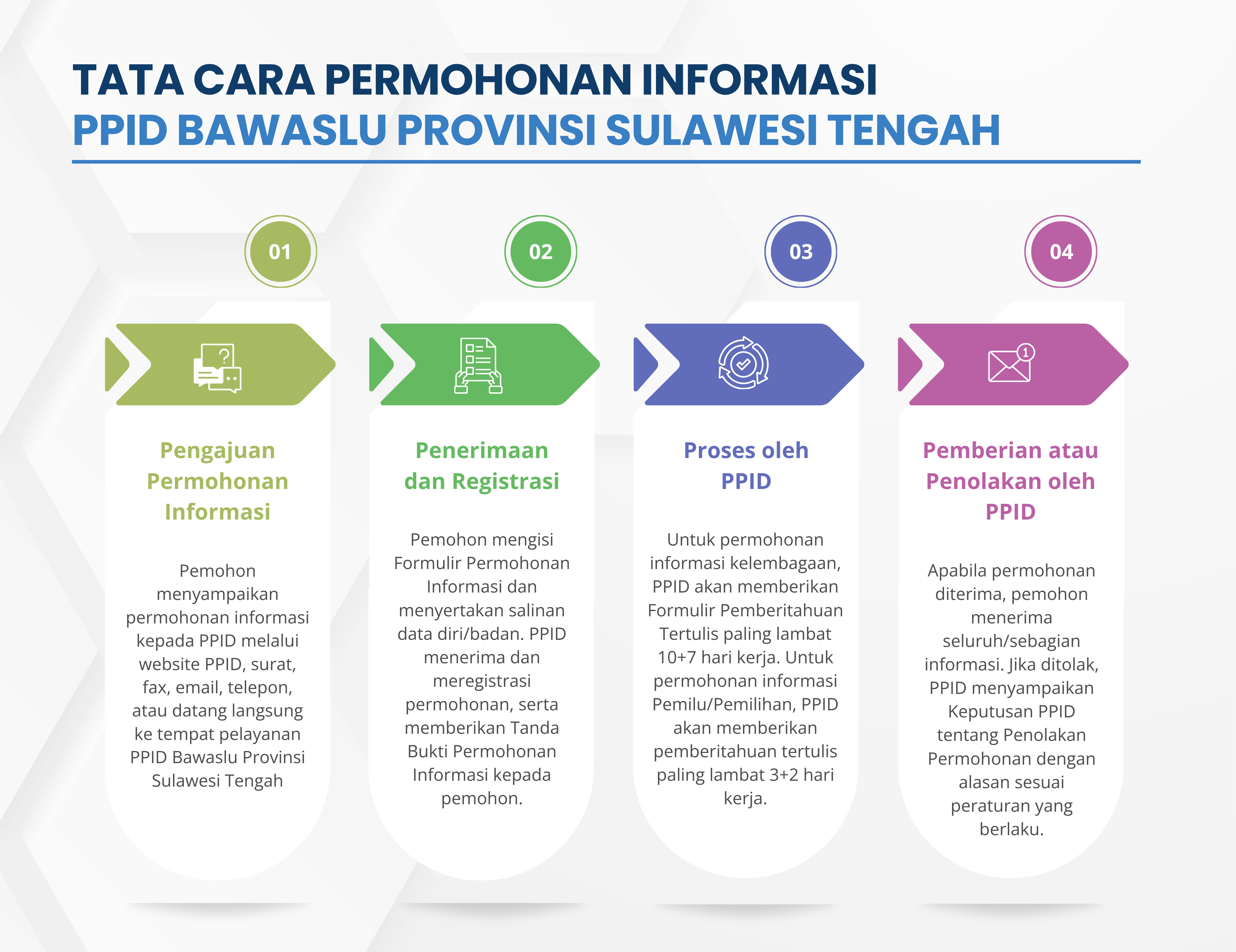 SELAMAT DATANG DI PPID BAWASLU PROVINSI SULAWESI TENGAH