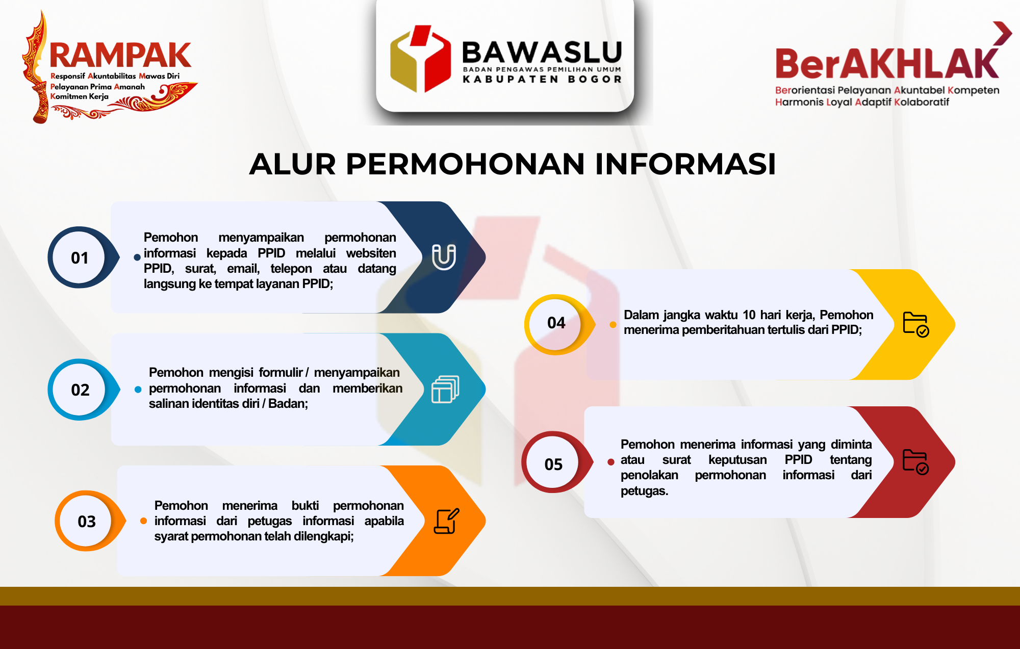 SELAMAT DATANG DI PPID BAWASLU KABUPATEN BOGOR