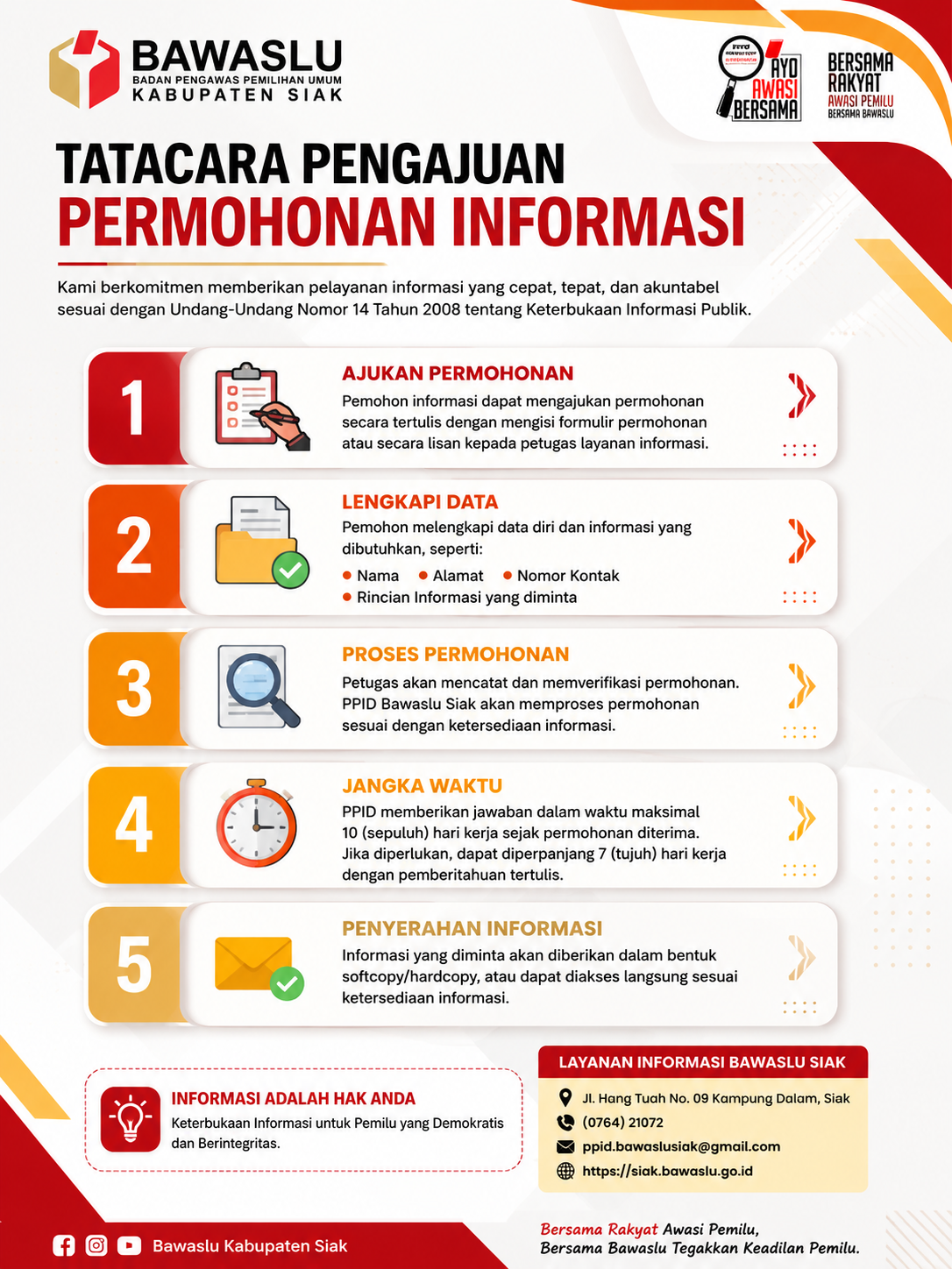 SELAMAT DATANG DI PPID BAWASLU  KABUPATEN SIAK 