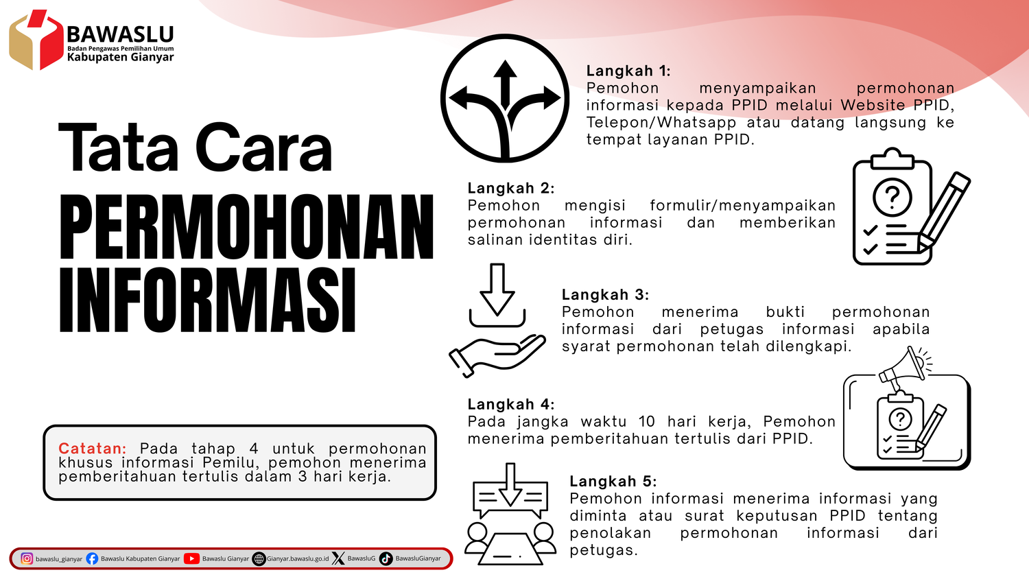 Daftar Informasi Publik (DIP)