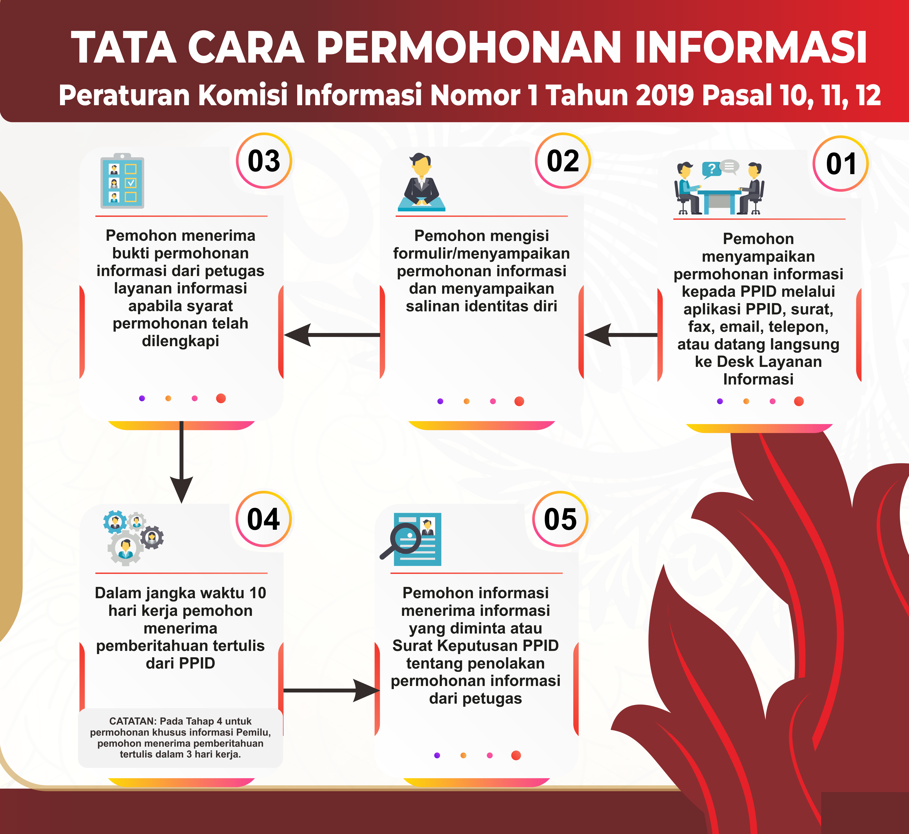 SELAMAT DATANG DI PPID BAWASLU KABUPATEN JEPARA
