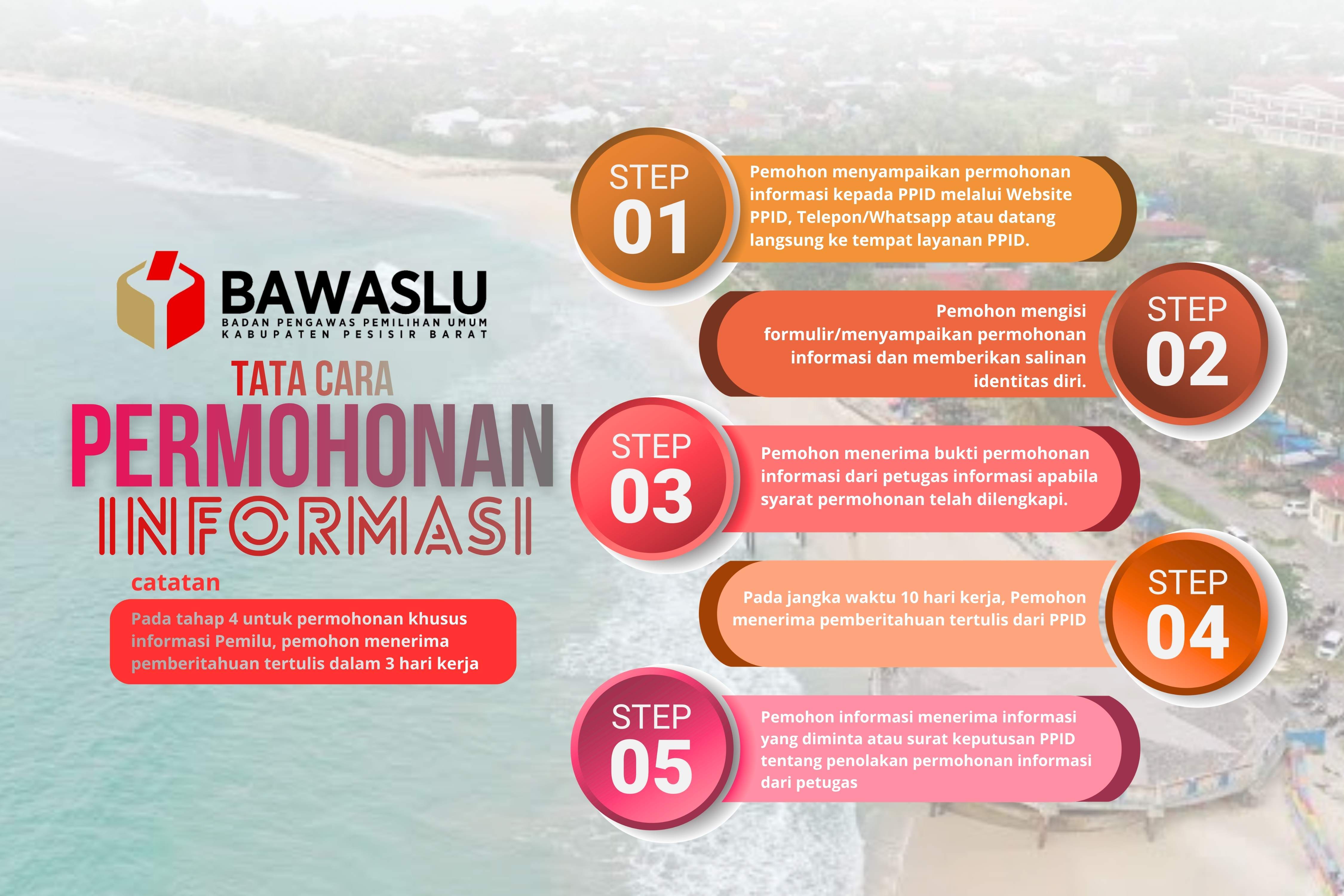Daftar Informasi Publik (DIP)