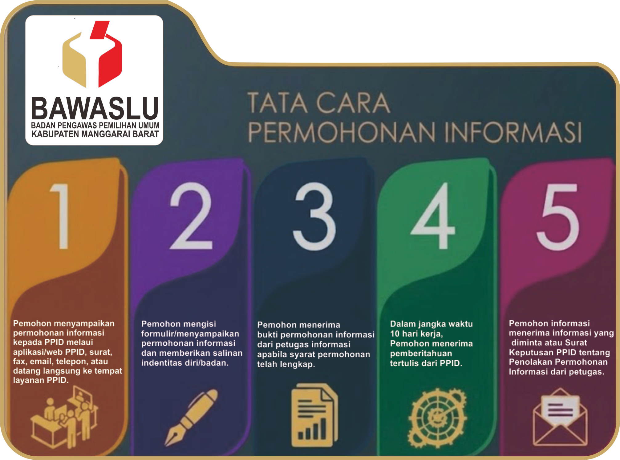 SELAMAT DATANG DI PPID BAWASLU KAB.MANGGARAI BARAT