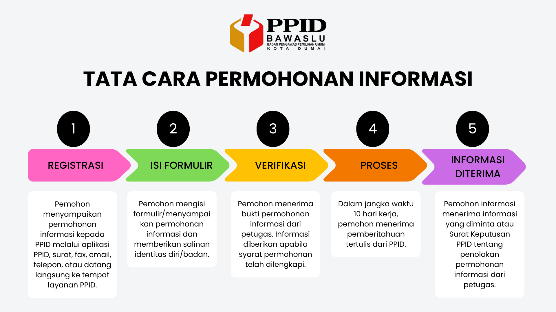 SELAMAT DATANG DI PPID BAWASLU BAWASLU KOTA DUMAI