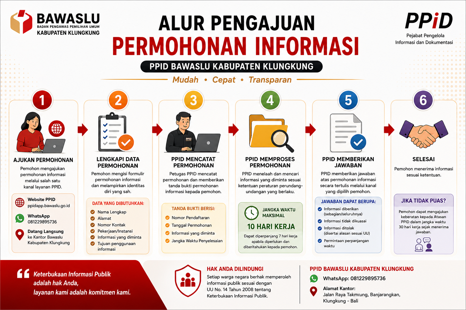 PENGAJUAN PERMOHONAN INFORMASI