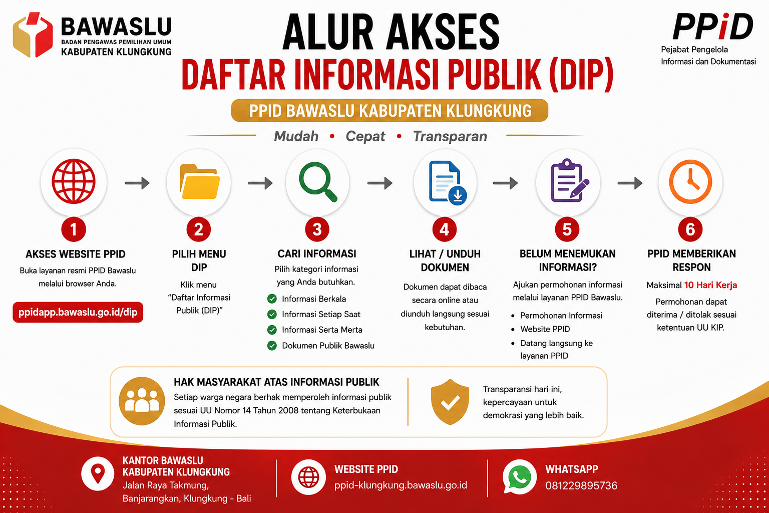 Daftar Informasi Publik (DIP)