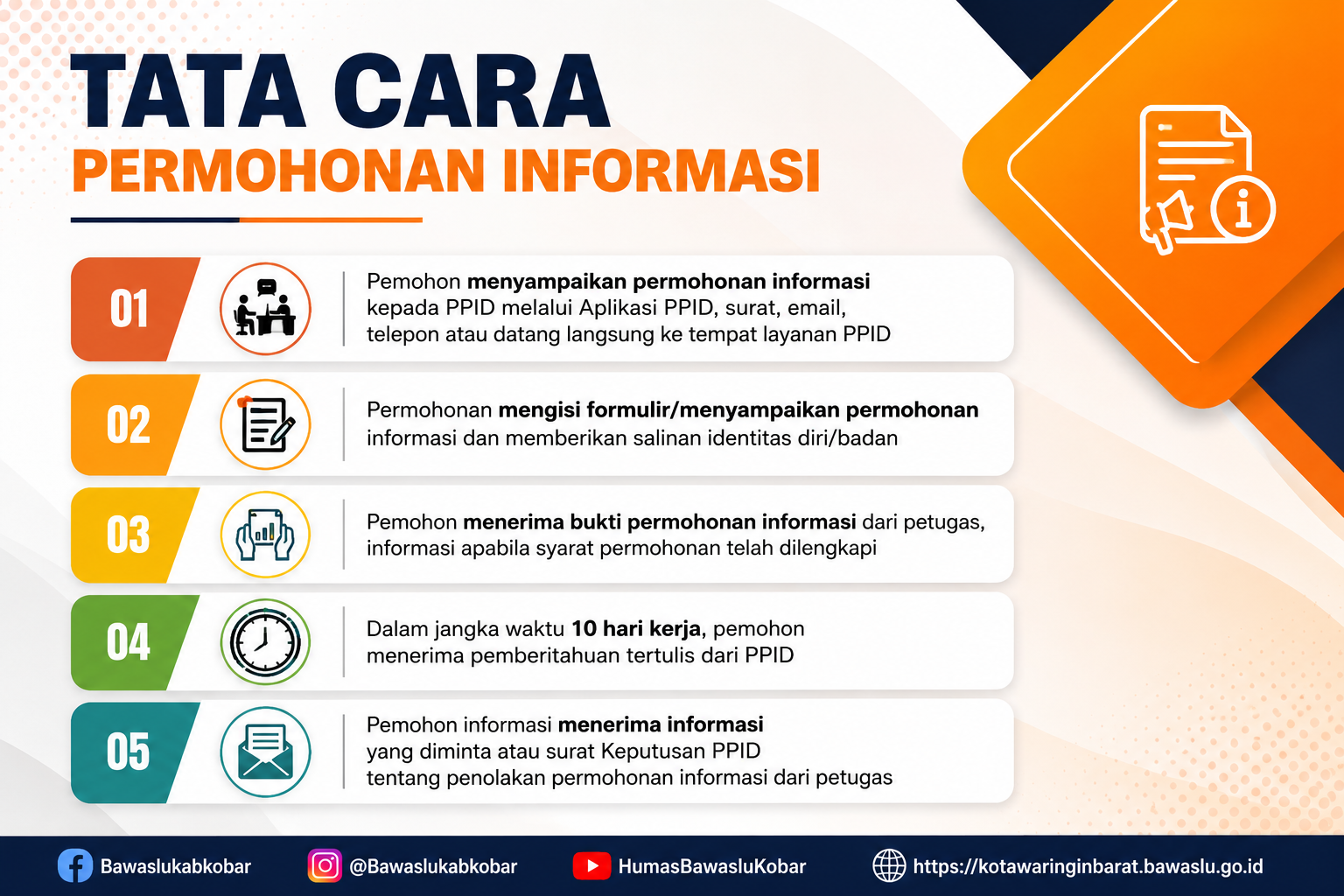 SELAMAT DATANG DI PPID BAWASLU KABUPATEN KOTAWARINGIN BARAT