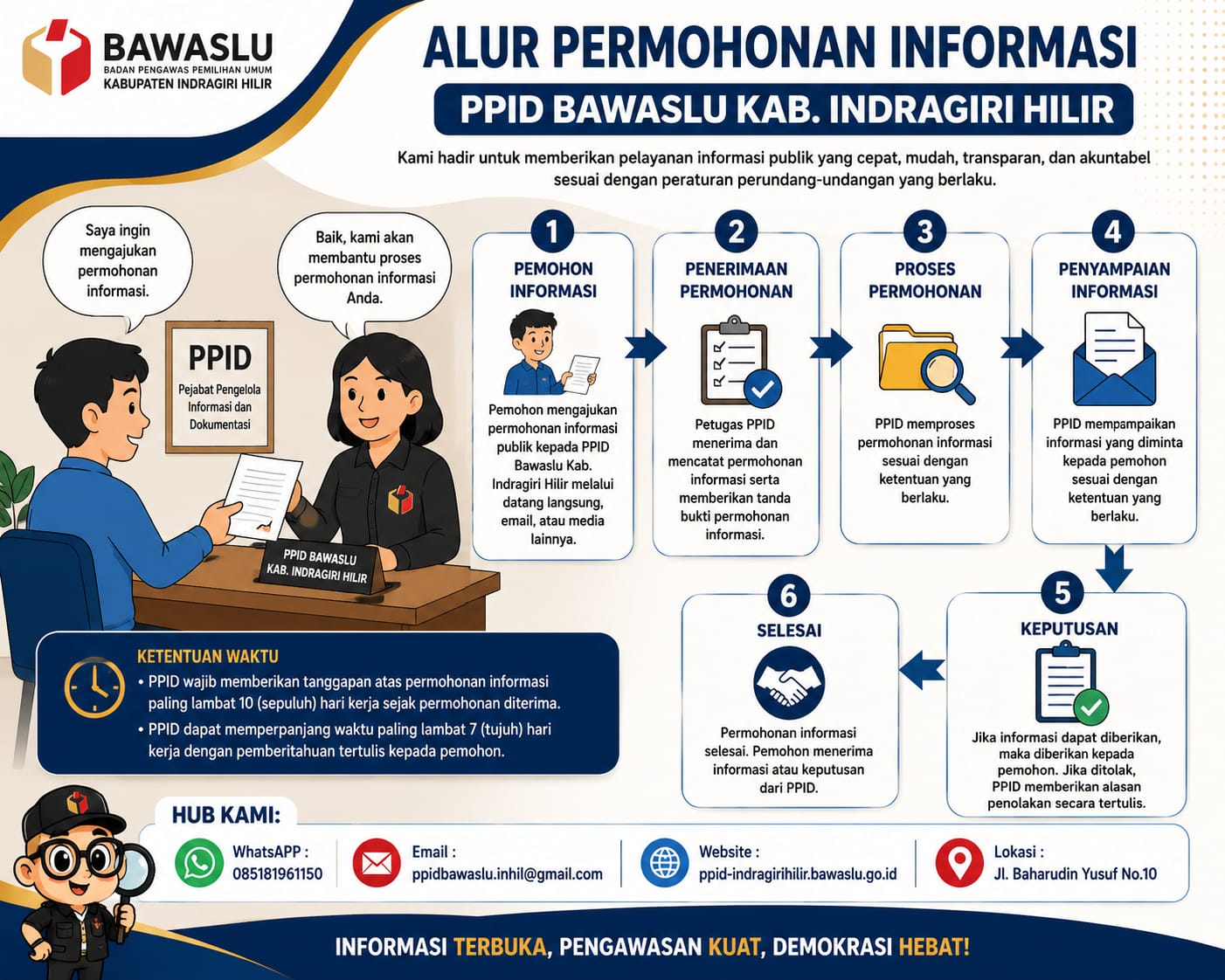 SELAMAT DATANG DI PPID BAWASLU KAB. INDRAGIRI HILIR