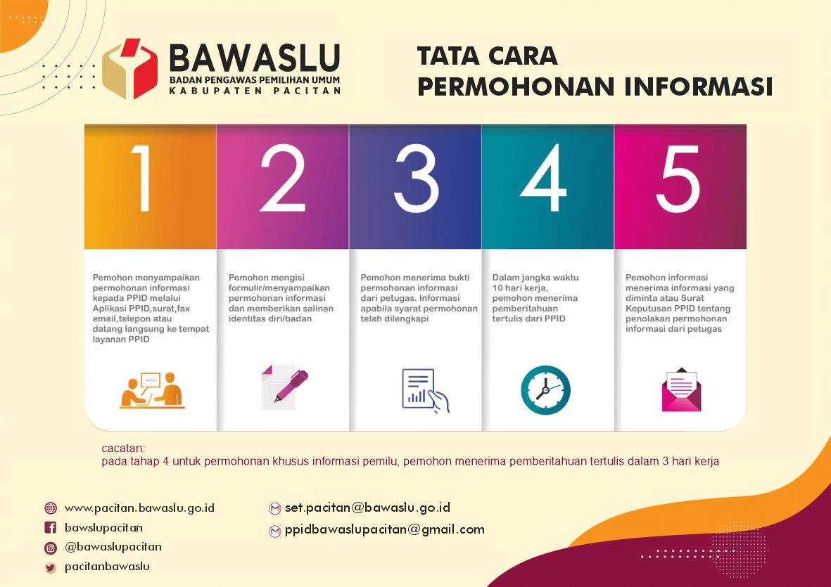 SELAMAT DATANG DI PPID BAWASLU KABUPATEN PACITAN