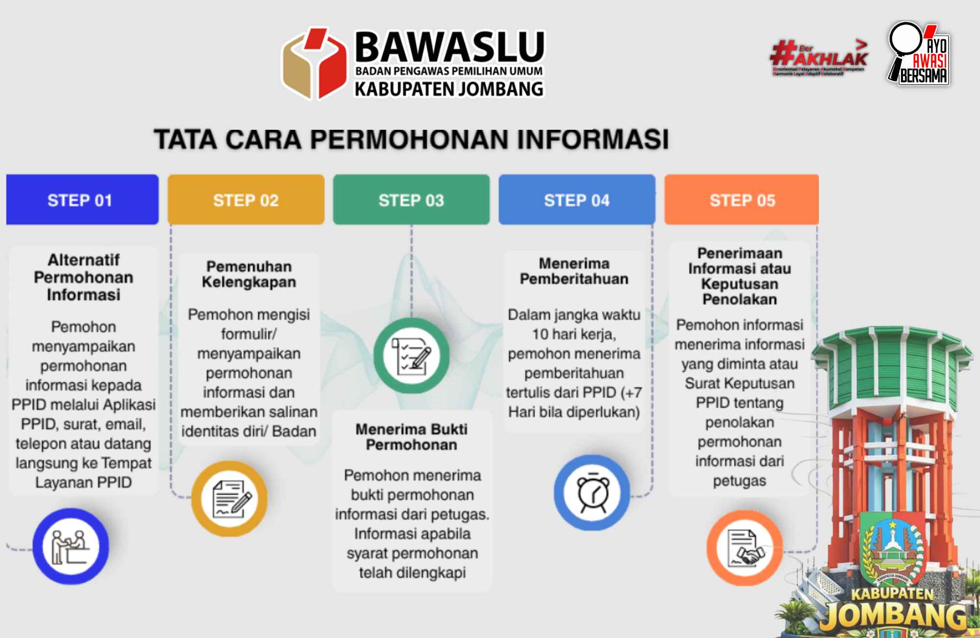 SELAMAT DATANG DI PPID BAWASLU KABUPATEN JOMBANG