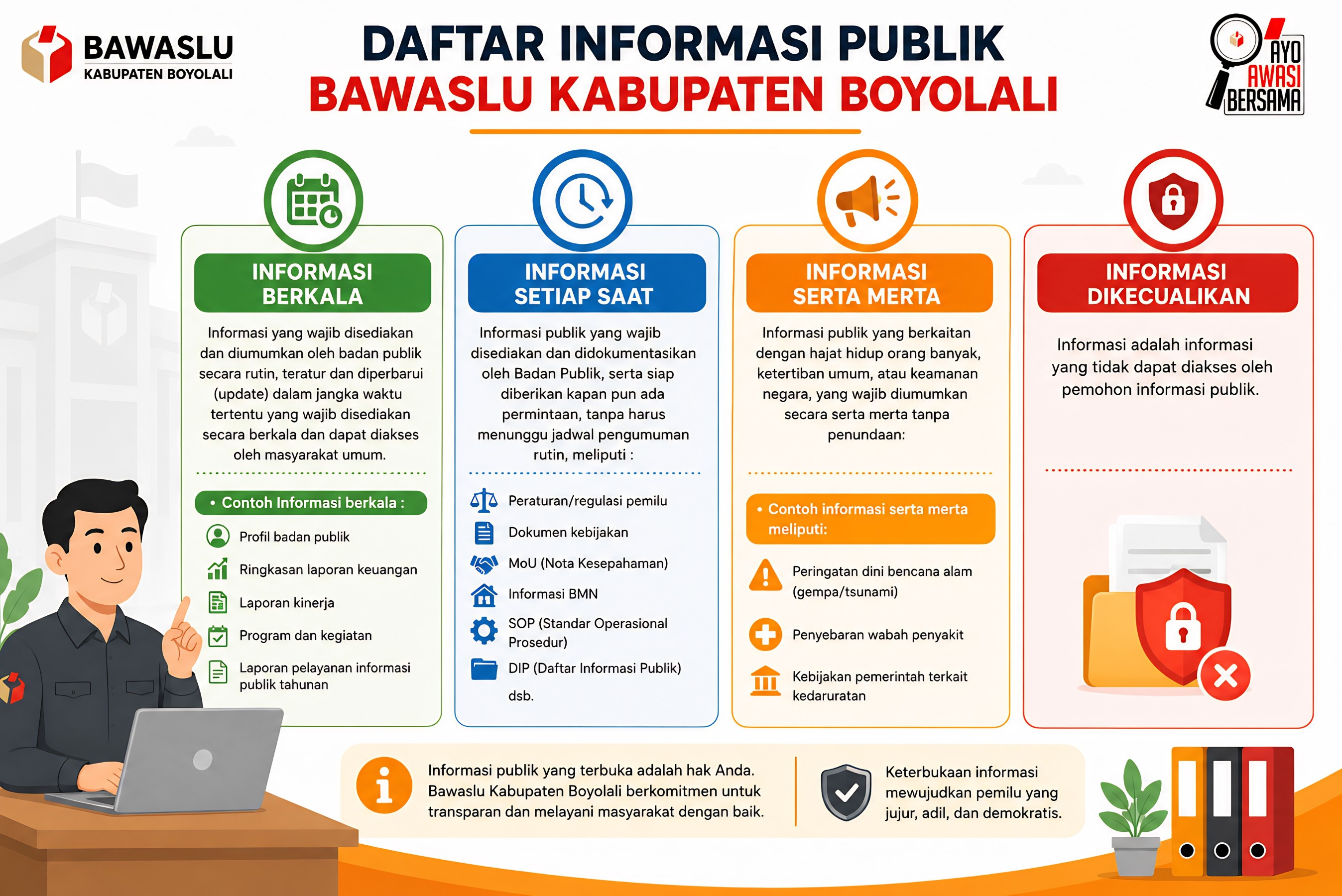 Daftar Informasi Publik (DIP)