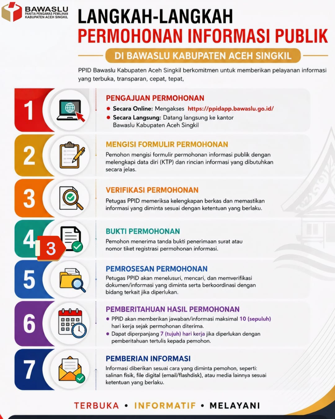 SELAMAT DATANG DI PPID BAWASLU KABUPATEN ACEH SINGKIL
