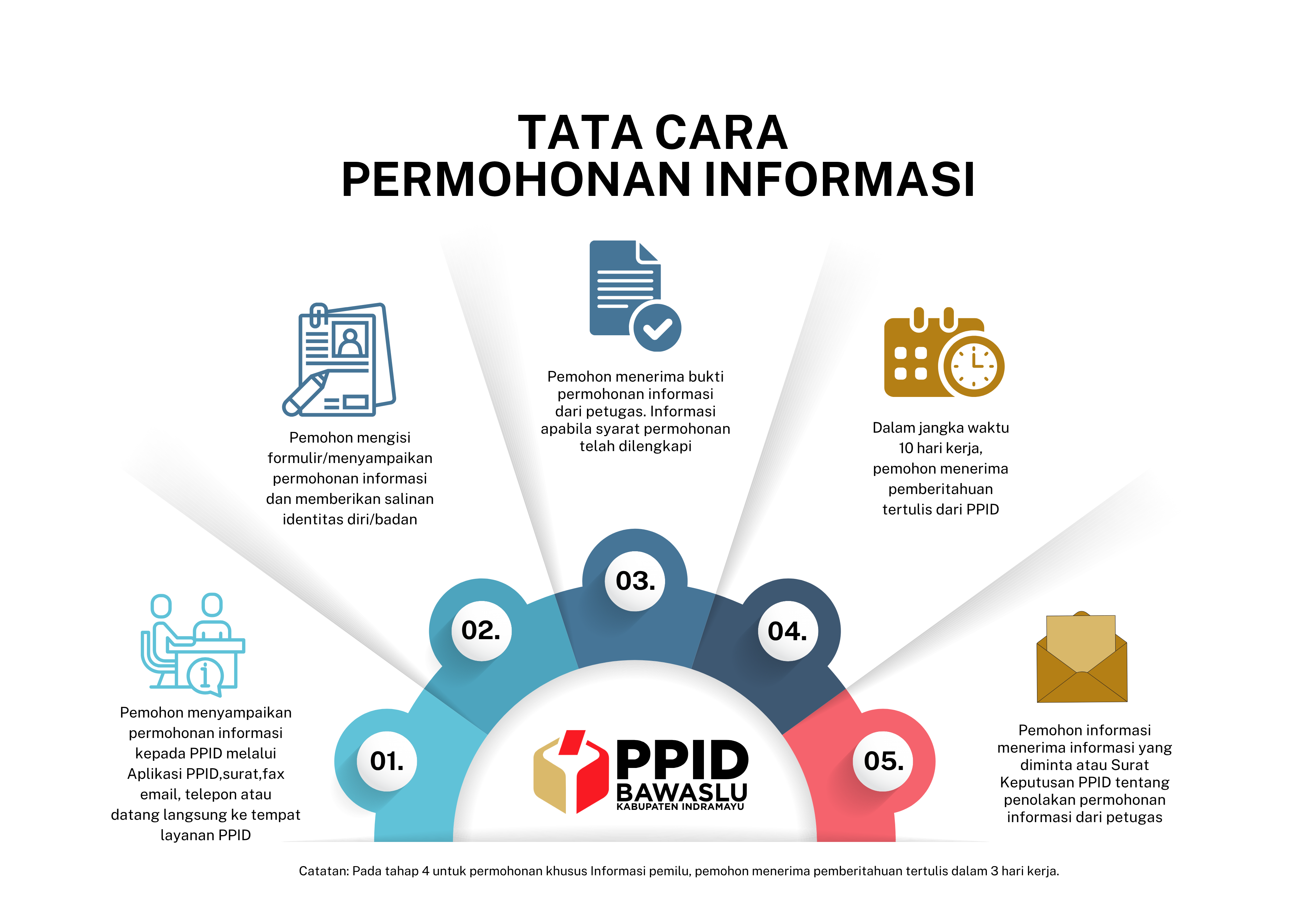 SELAMAT DATANG DI PPID BAWASLU KABUPATEN INDRAMAYU