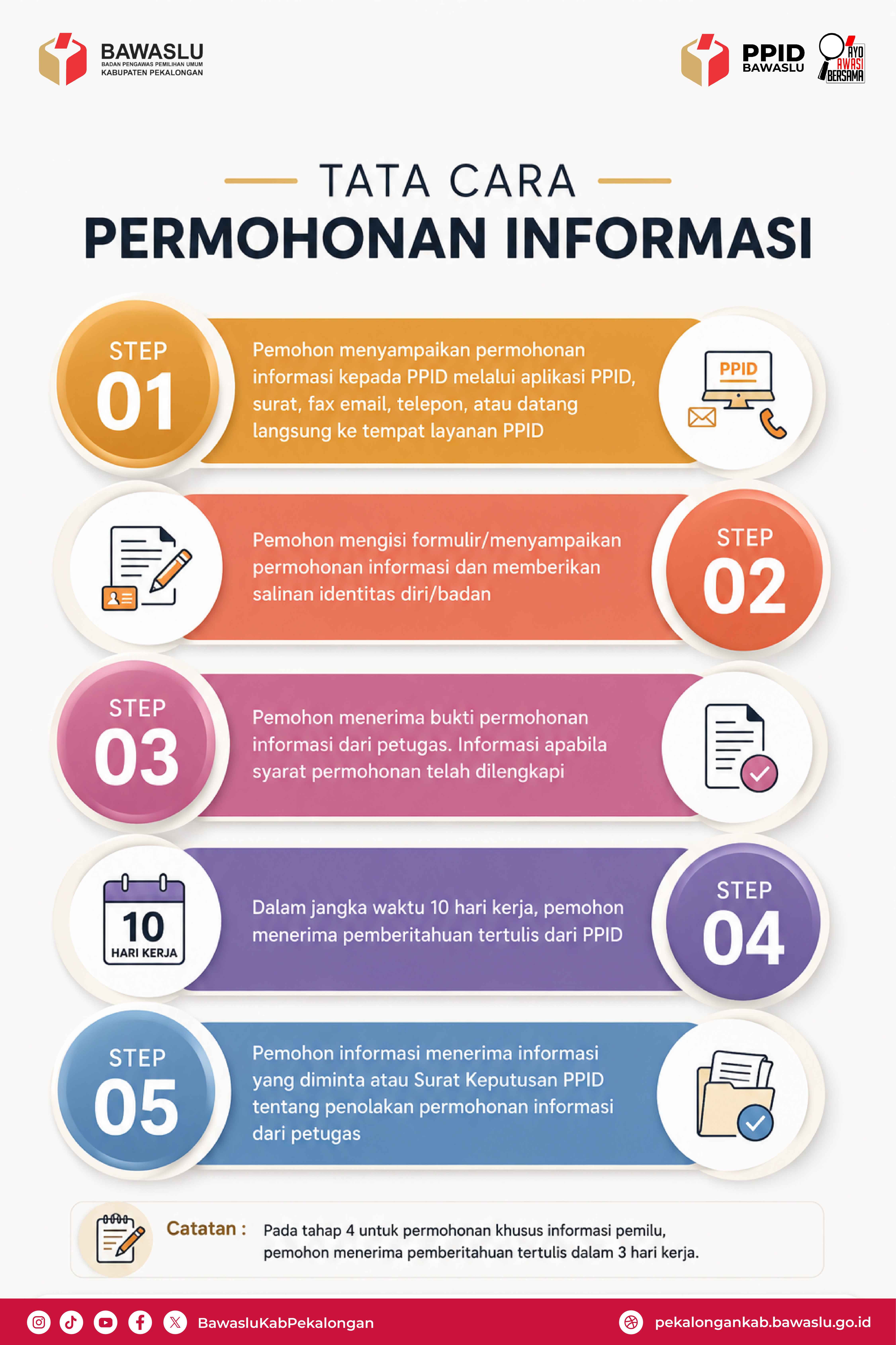 SELAMAT DATANG DI WEBSITE PPID BAWASLU KABUPATEN PEKALONGAN