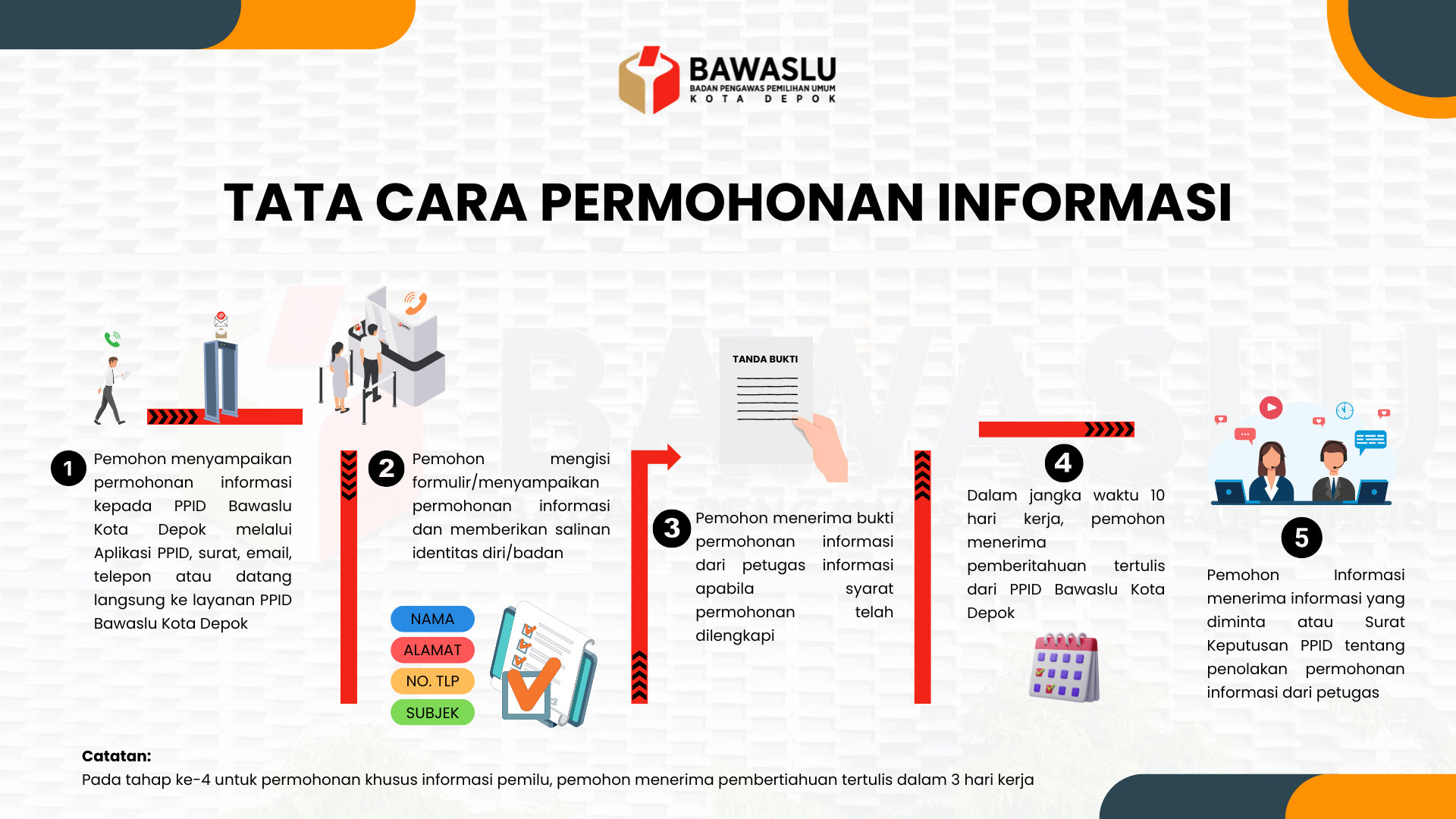 SELAMAT DATANG DI PPID BAWASLU KOTA DEPOK