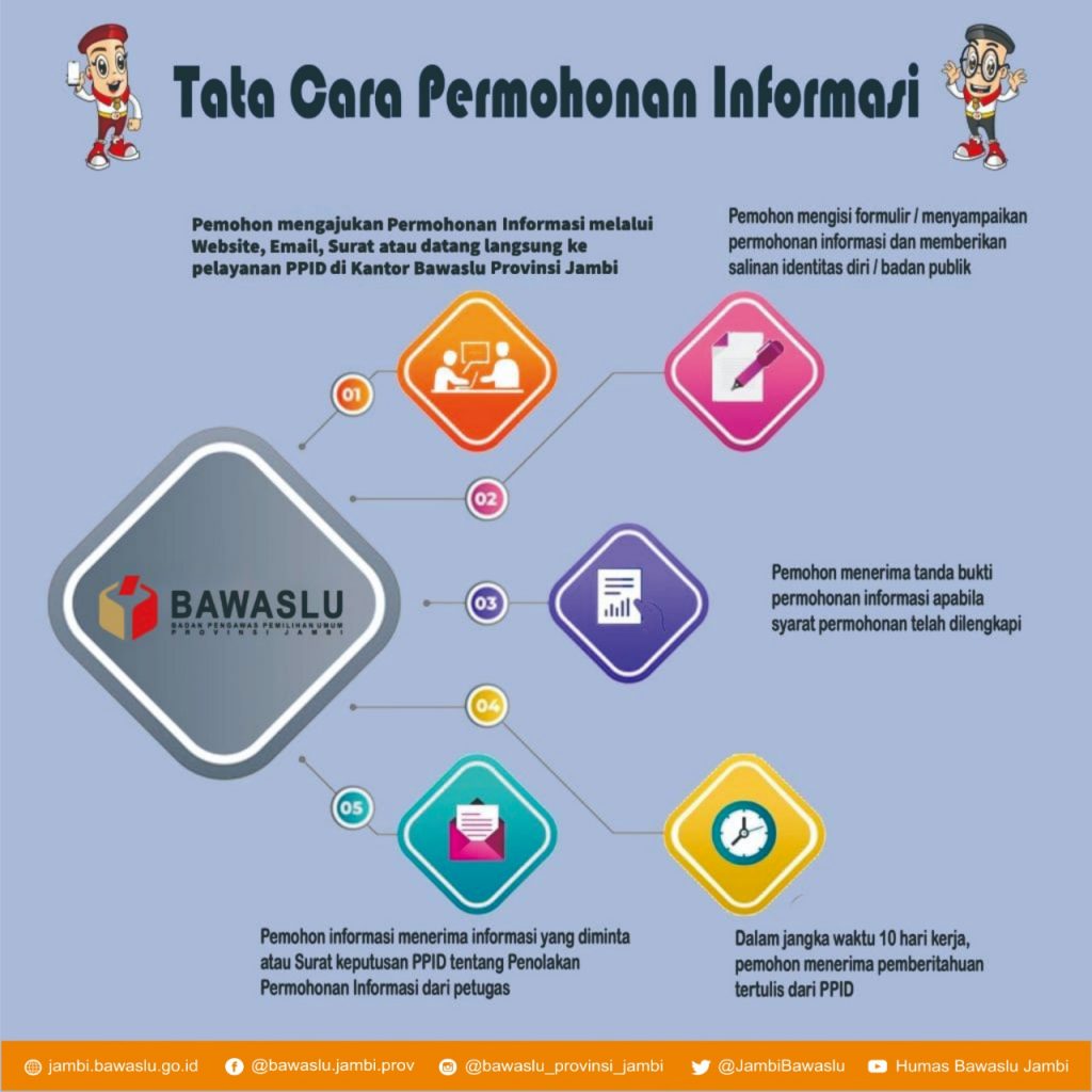 SELAMAT DATANG DI PPID BAWASLU PROVINSI JAMBI