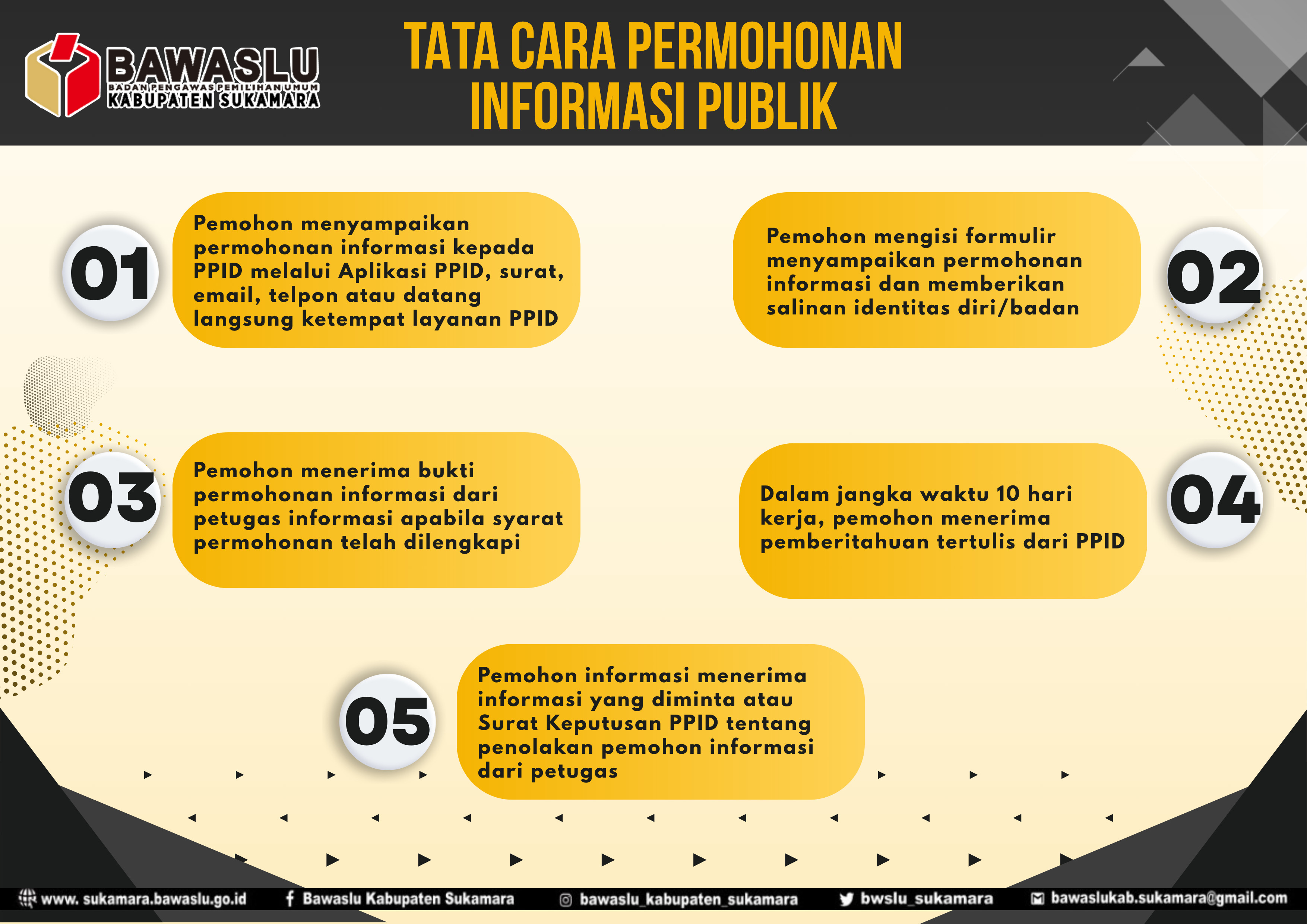 SELAMAT DATANG DI PPID BAWASLU SUKAMARA