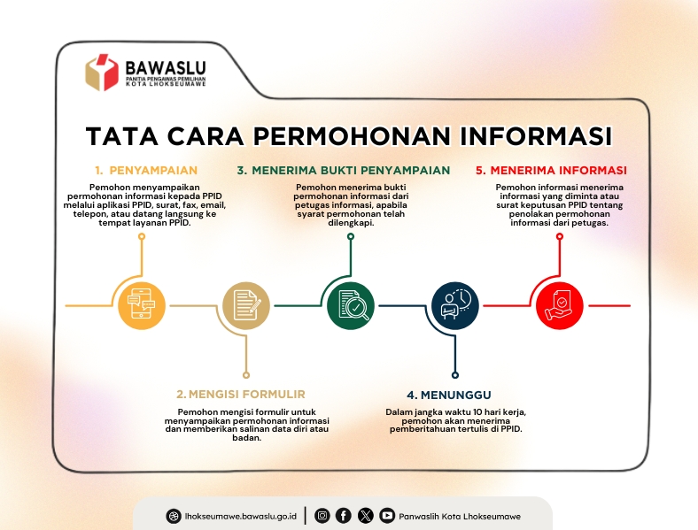 SELAMAT DATANG DI PPID BAWASLU KOTA LHOKSEUMAWE