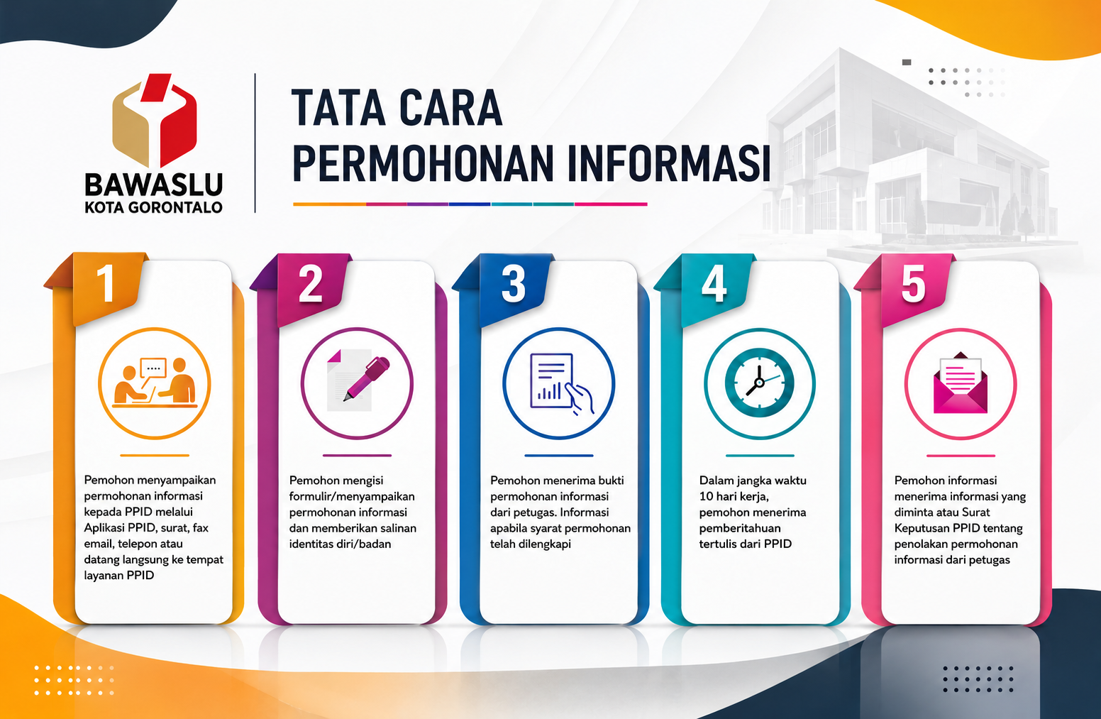 SELAMAT DATANG DI PPID BAWASLU KOTA GORONTALO