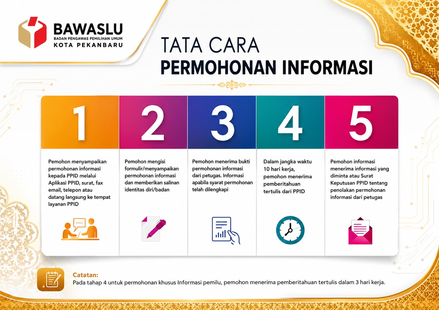SELAMAT DATANG DI PPID BAWASLU KOTA PEKANBARU