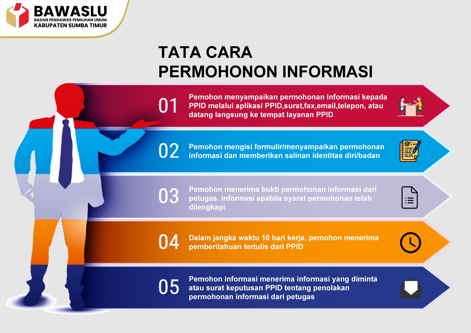 SELAMAT DATANG DI PPID BAWASLU KAB. SUMBA TIMUR
