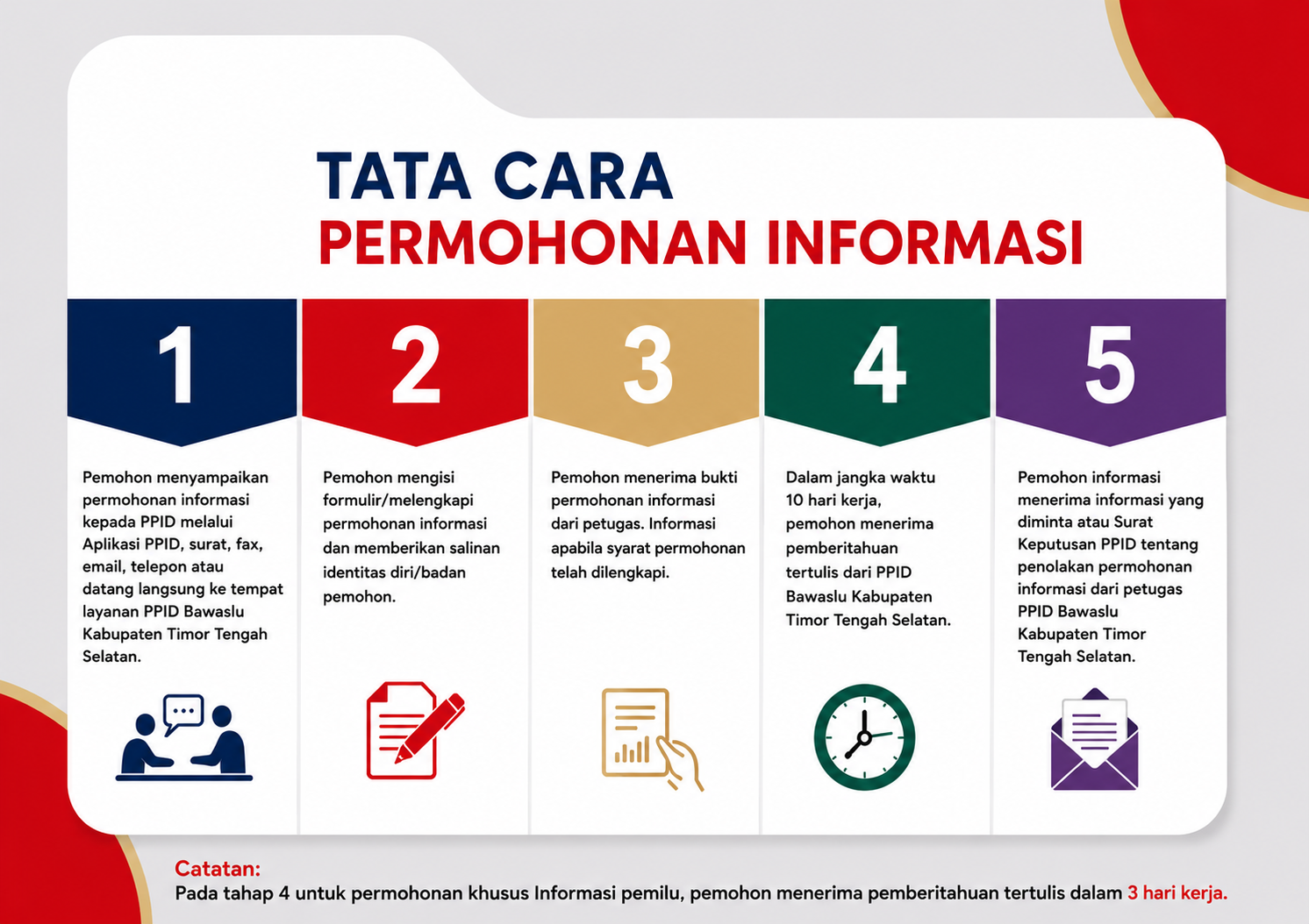 SELAMAT DATANG DI PPID BAWASLU KABUPATEN TIMOR TENGAH SELATAN