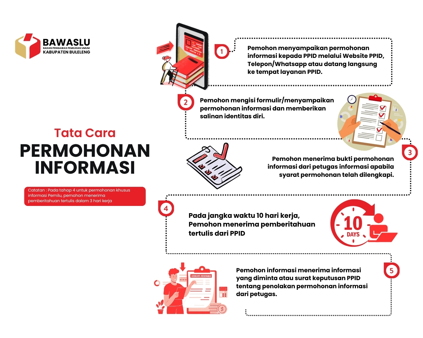 Permohonan Informasi Online