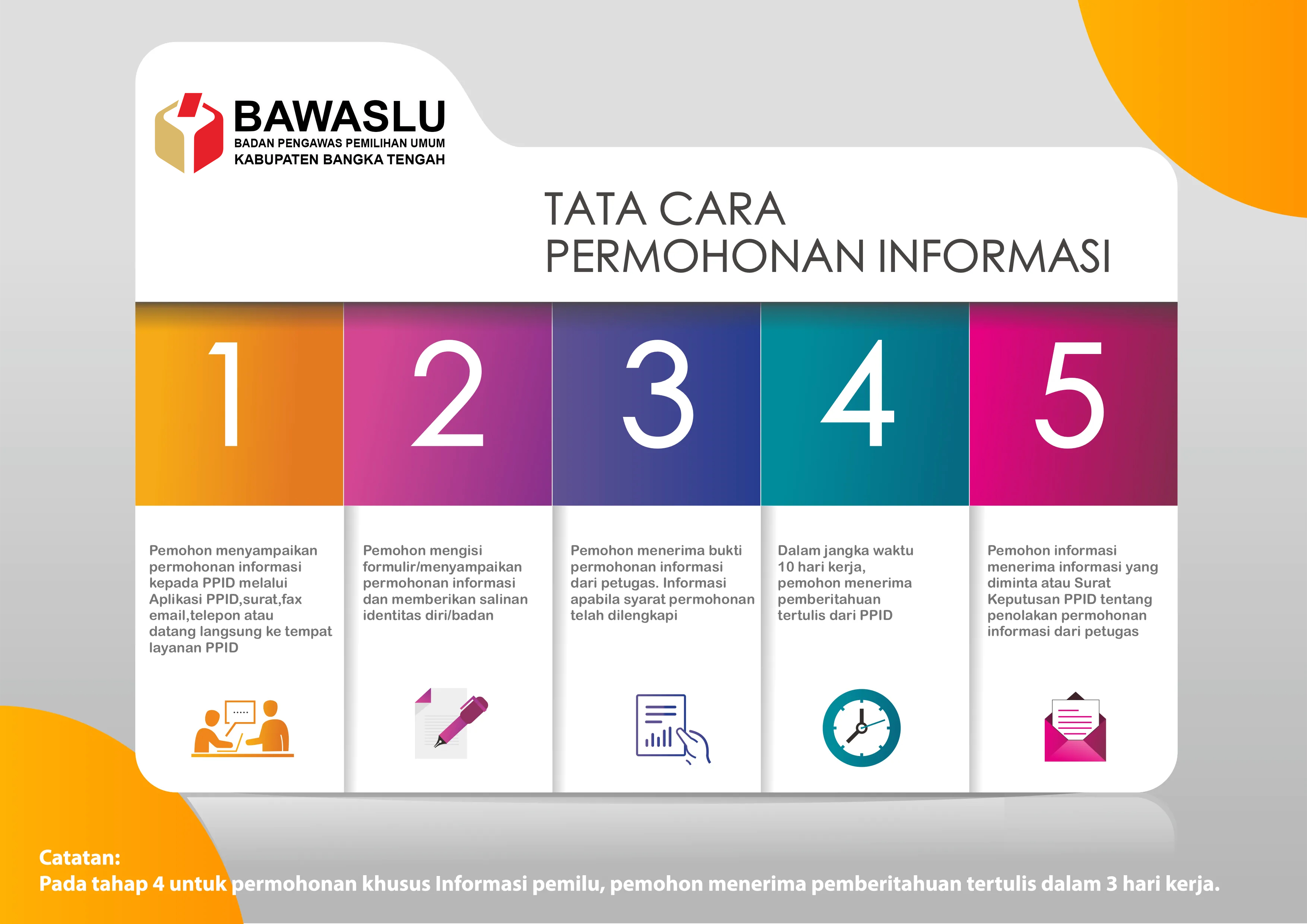 SELAMAT DATANG DI PPID BAWASLU KABUPATEN BANGKA TENGAH