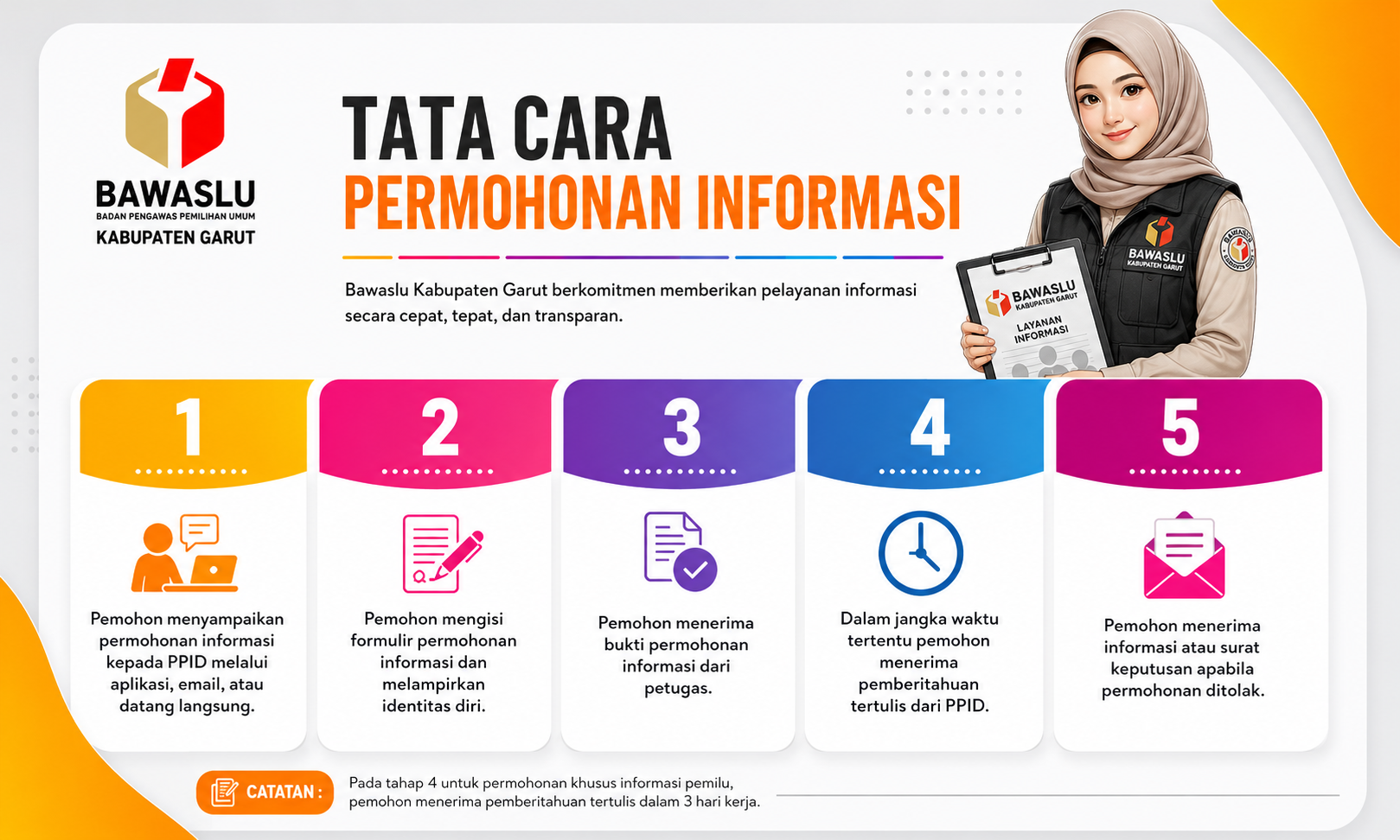 Selamat Datang di PPID Bawaslu Kabupaten Garut