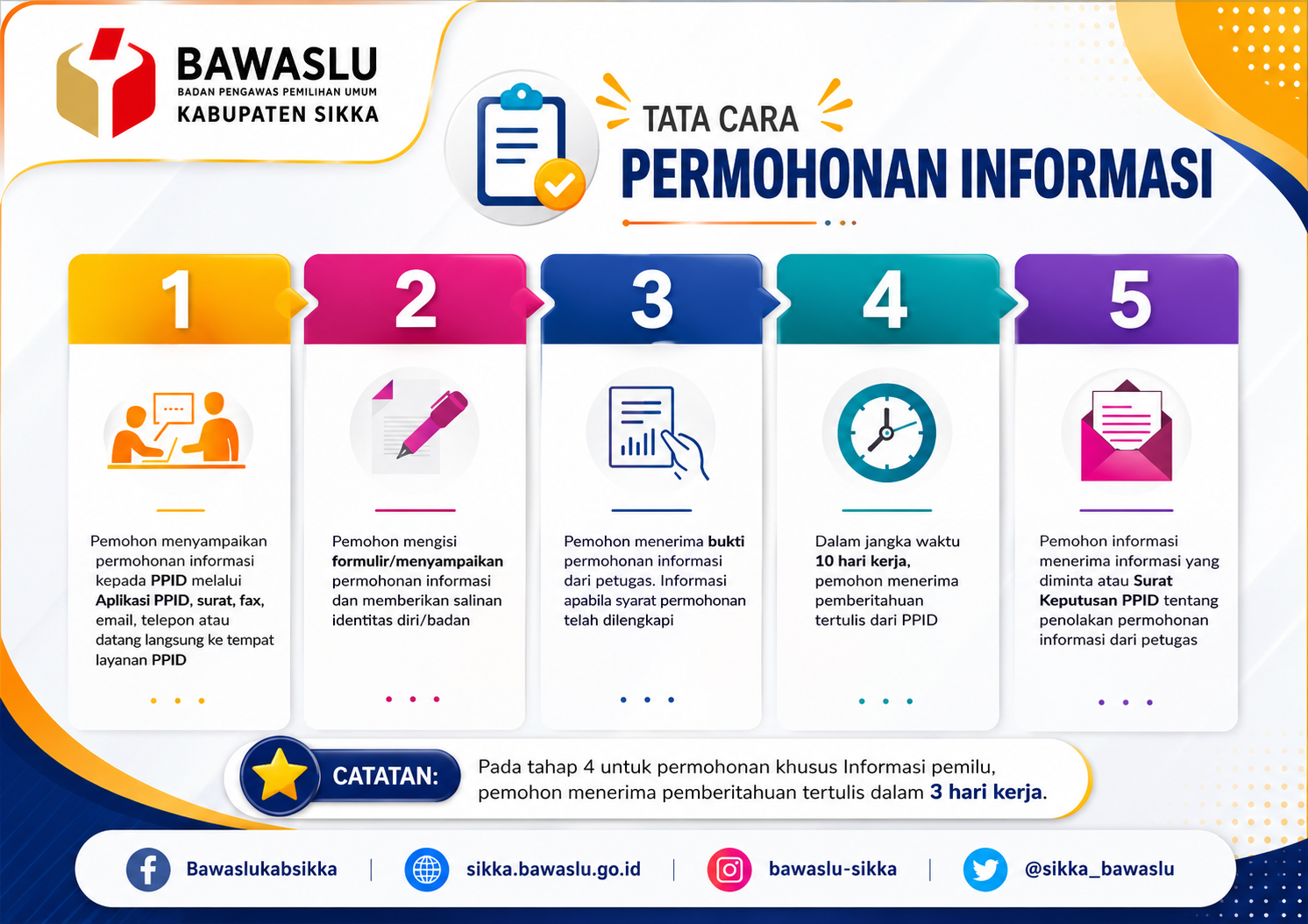 SELAMAT DATANG DI PPID BAWASLU KABUPATEN SIKKA
