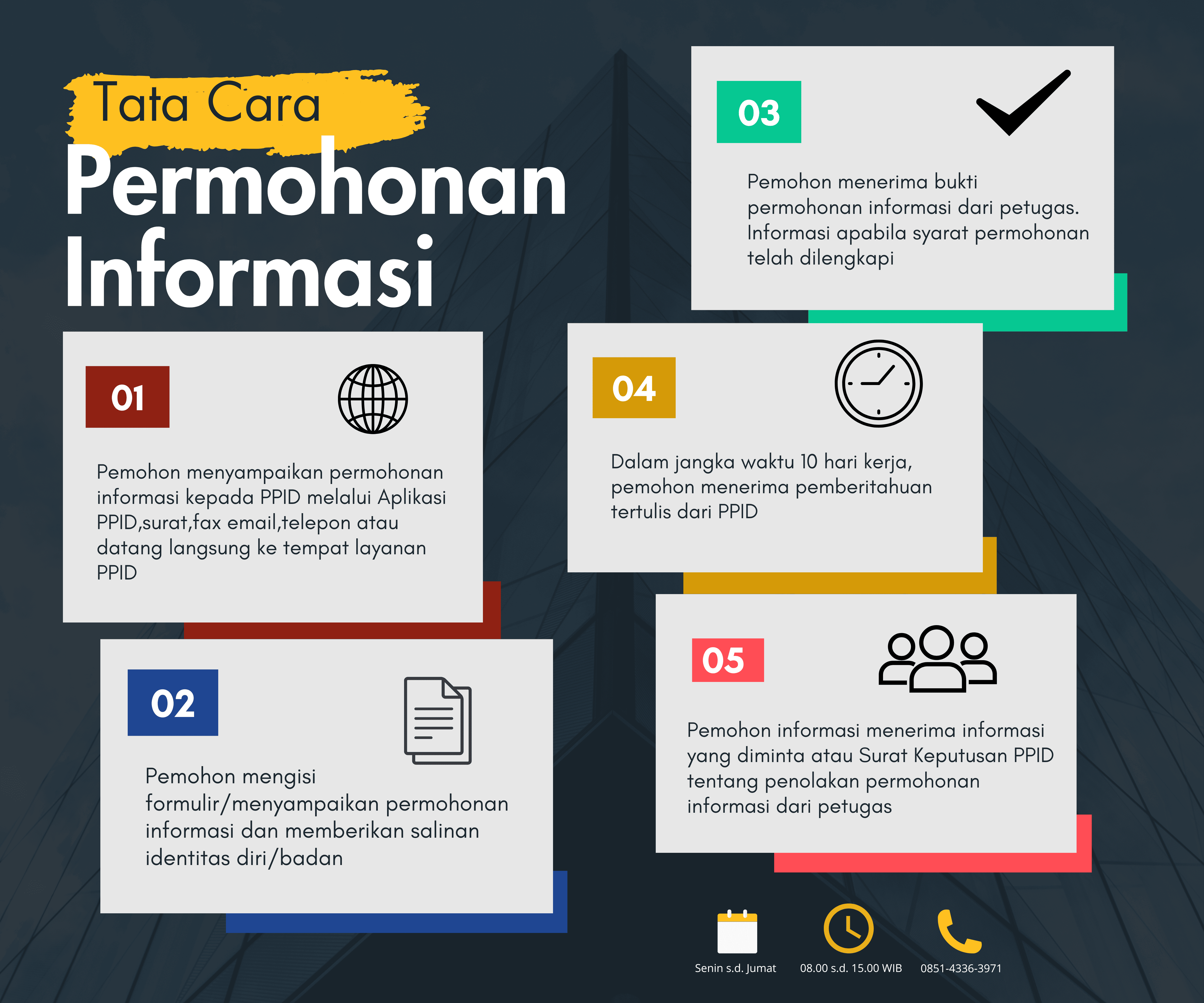 Daftar Informasi Publik (DIP)