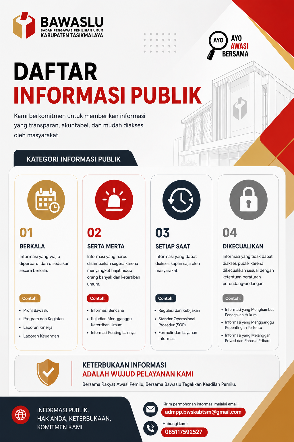 Daftar Informasi Publik (DIP)